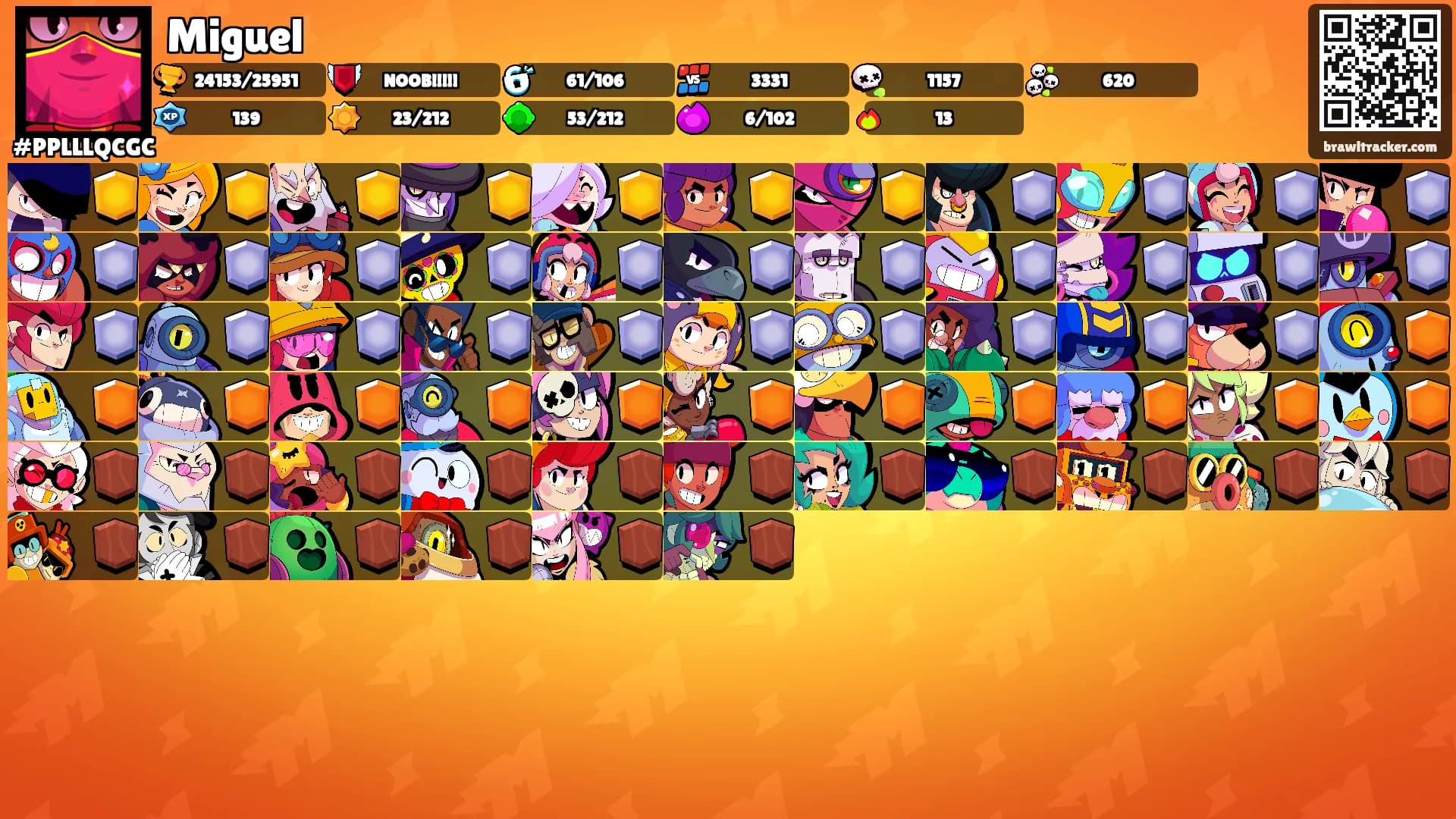Miguel's Ranks
