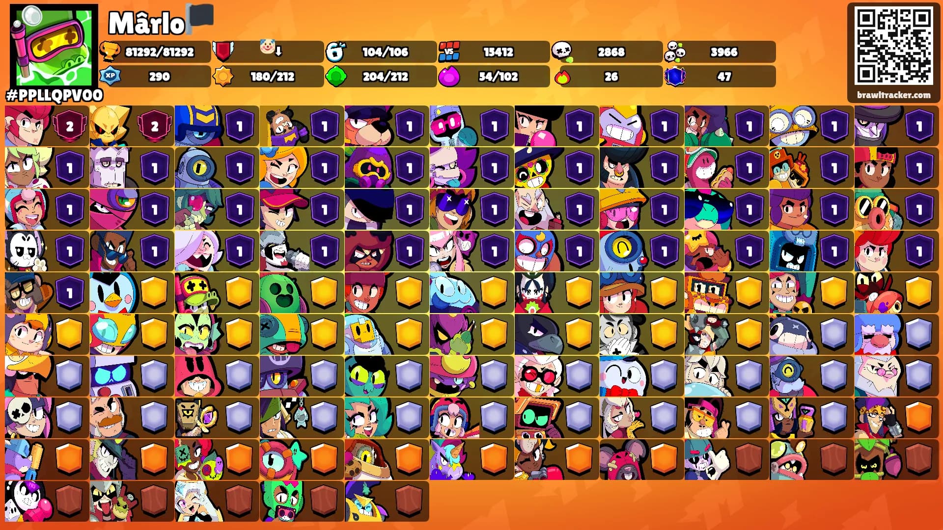 Mârlo🏴's Ranks