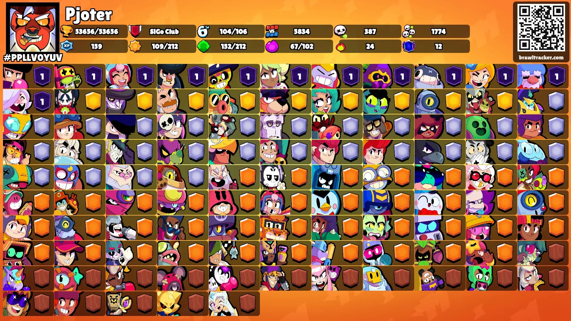 Pjoter's Ranks