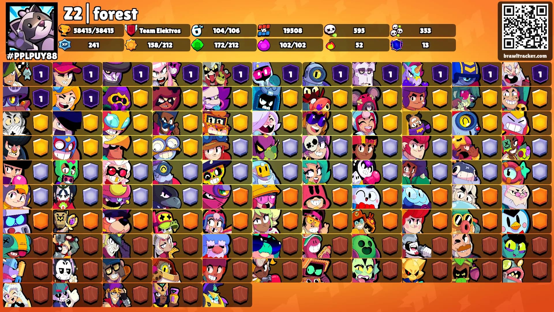 Z2|forest's Ranks