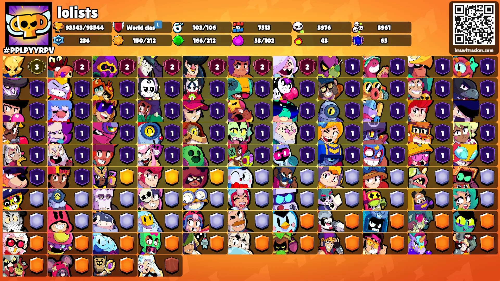 lolists's Ranks