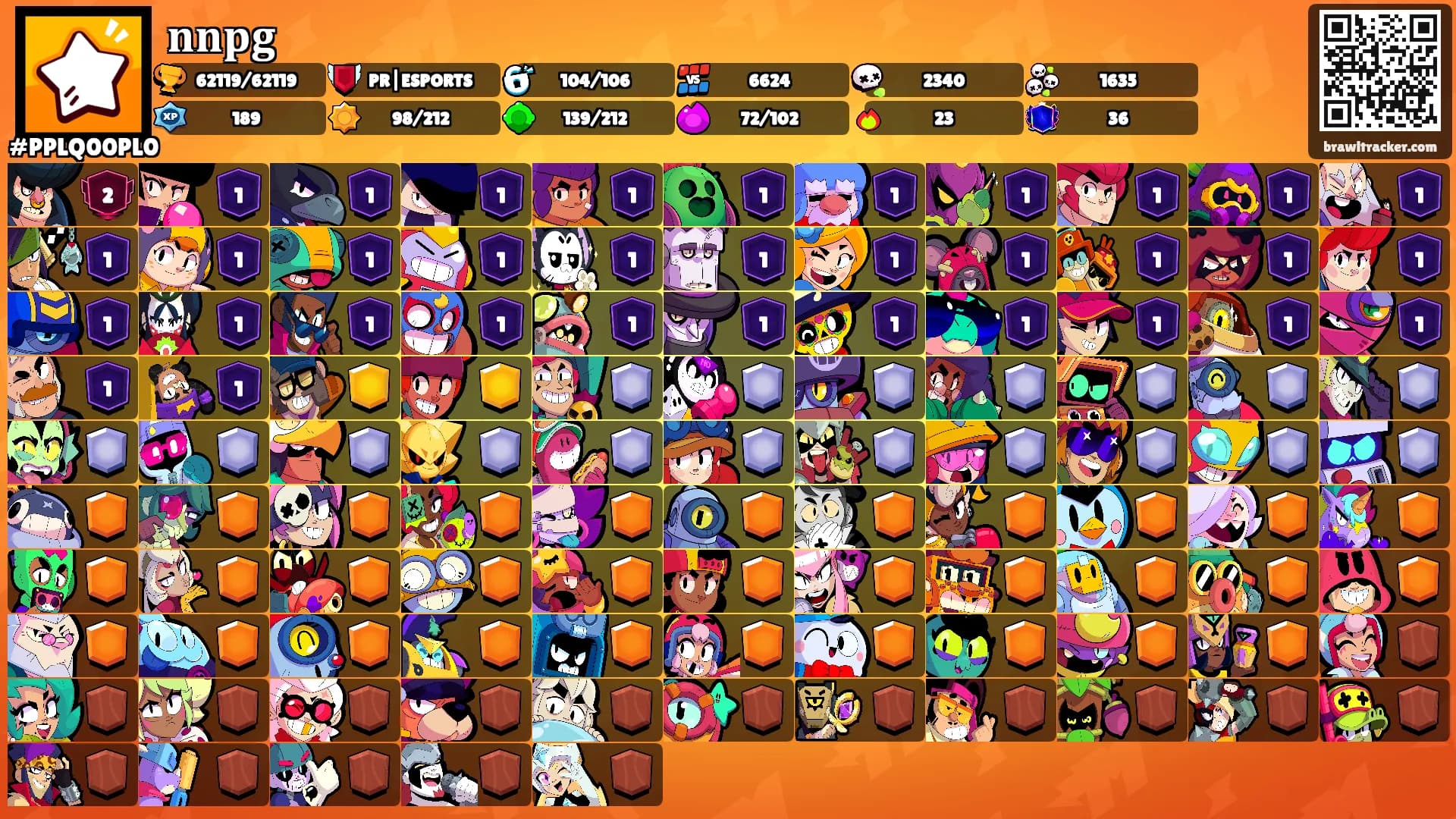 𝐧𝐧𝐩𝐠's Ranks