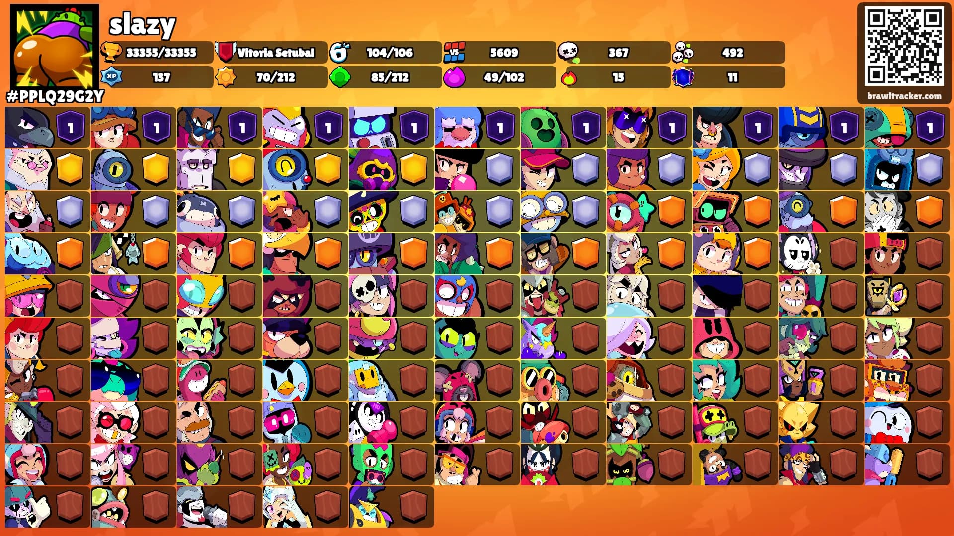 slazy's Ranks
