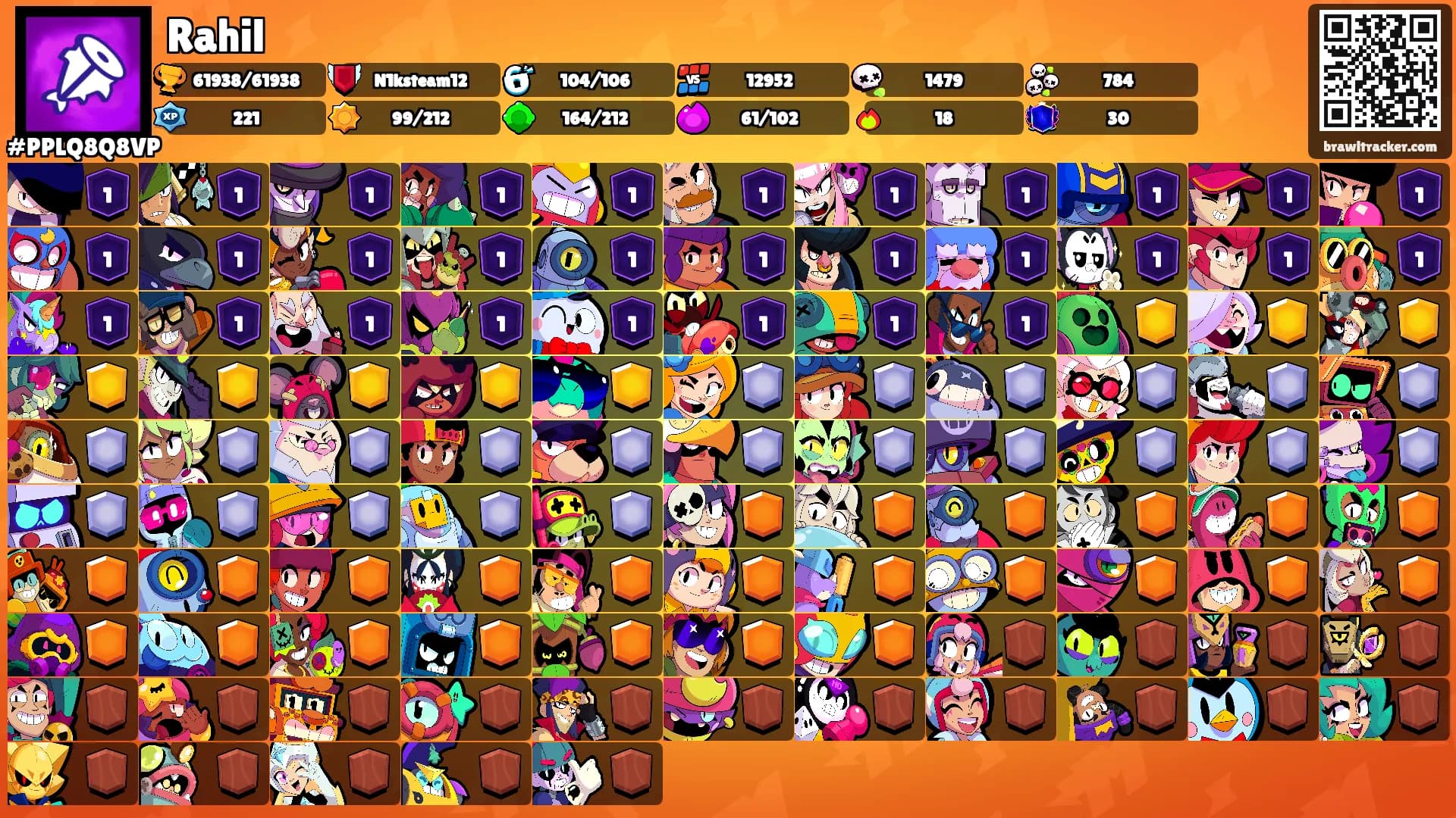 Rahil's Ranks