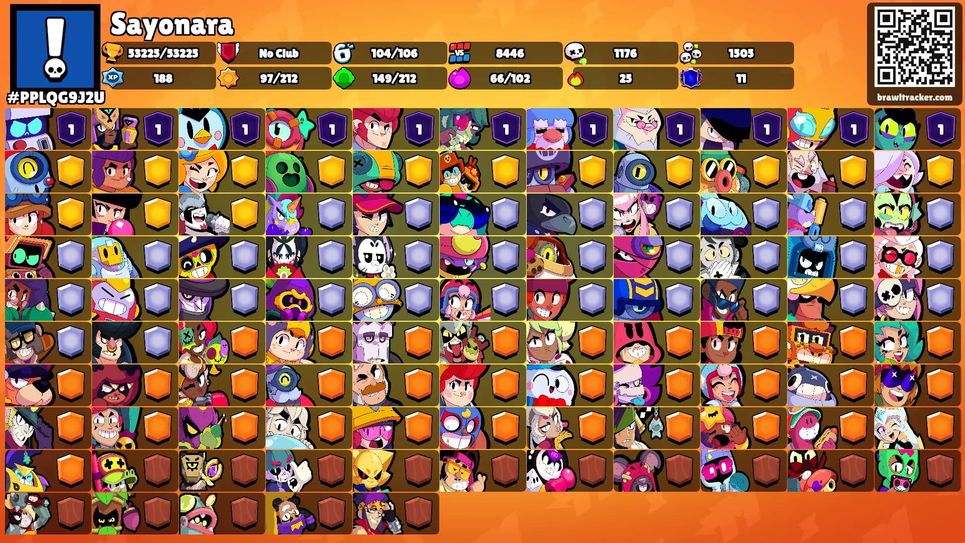 Sayonara's Ranks