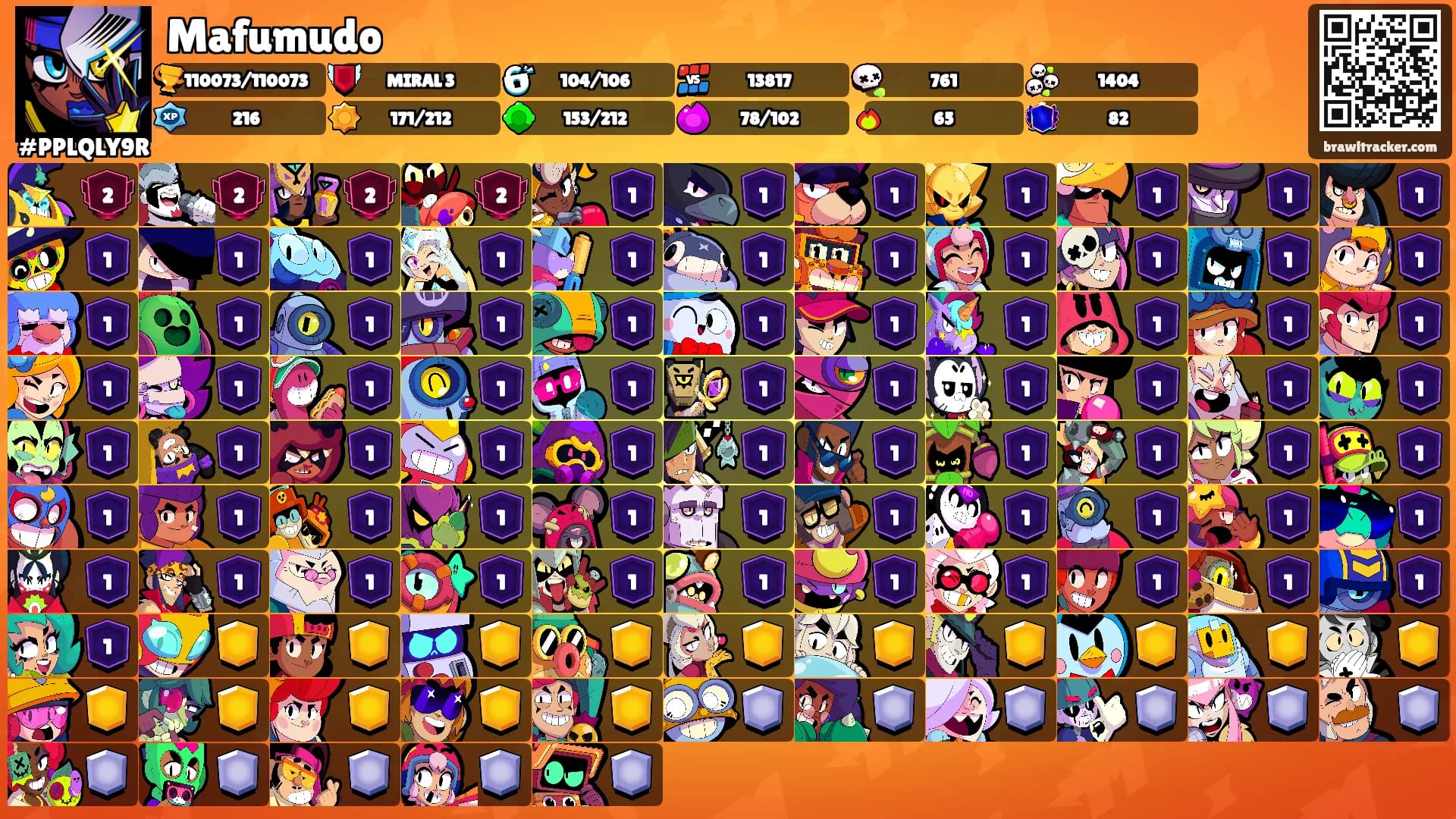 Mafumudo's Ranks