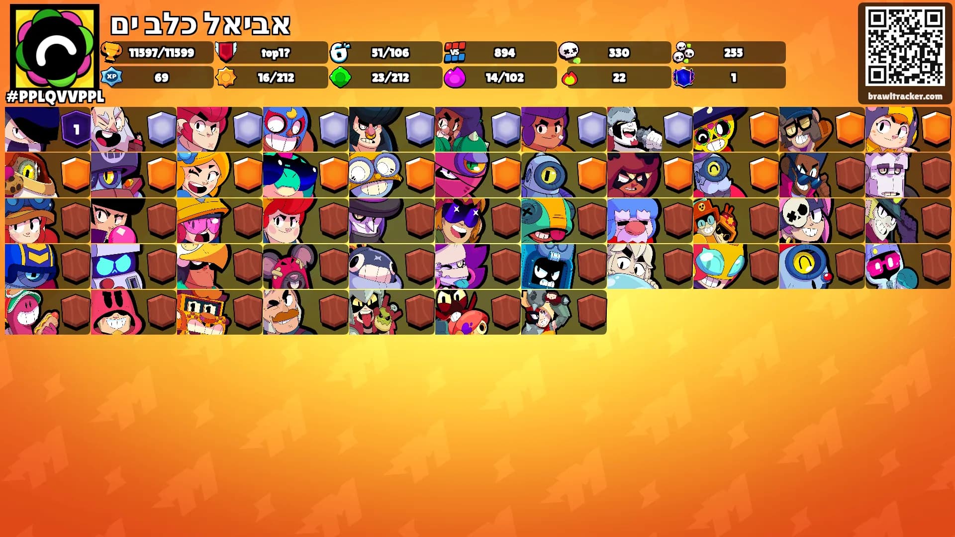 אביאל כלב ים's Ranks
