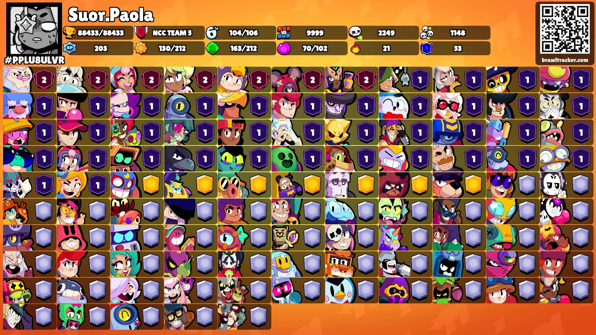 Suor.Paola's Ranks