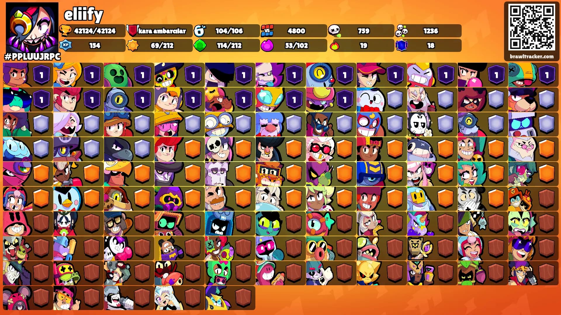 eliify's Ranks
