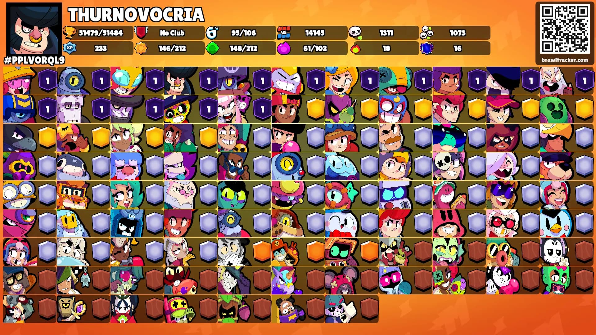THURNOVOCRIA's Ranks