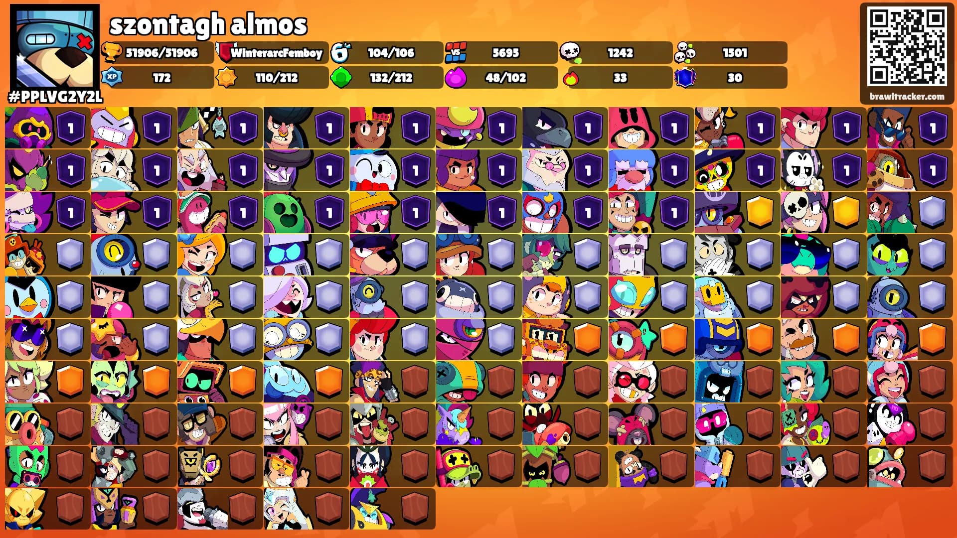 szontagh almos's Ranks