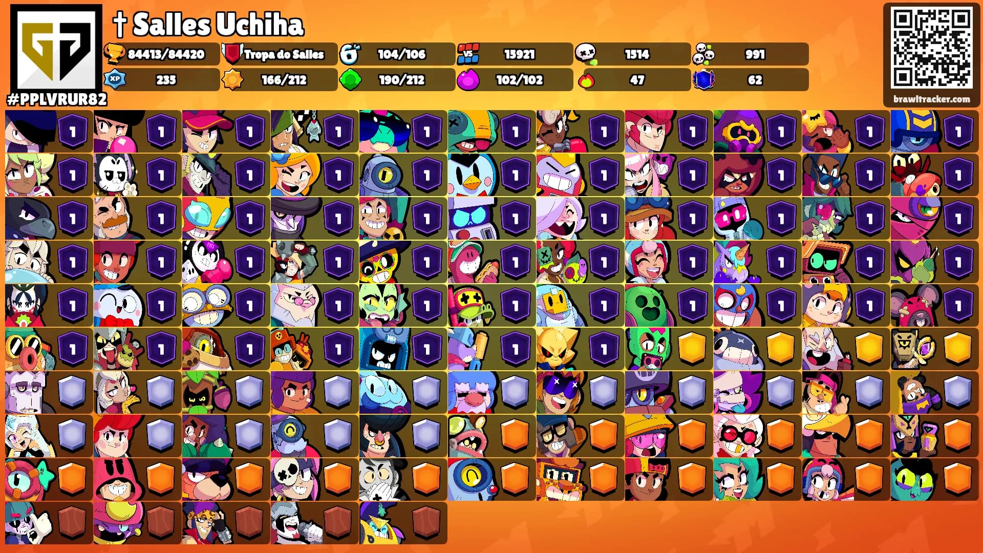 † Salles Uchiha's Ranks