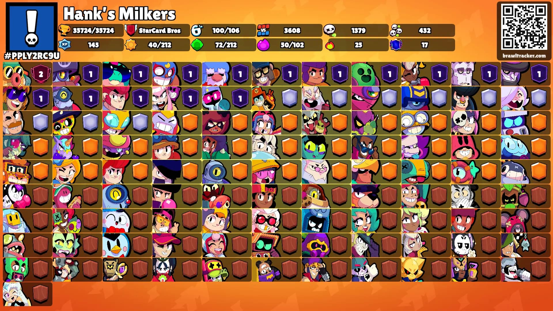 Hank’s Milkers's Ranks