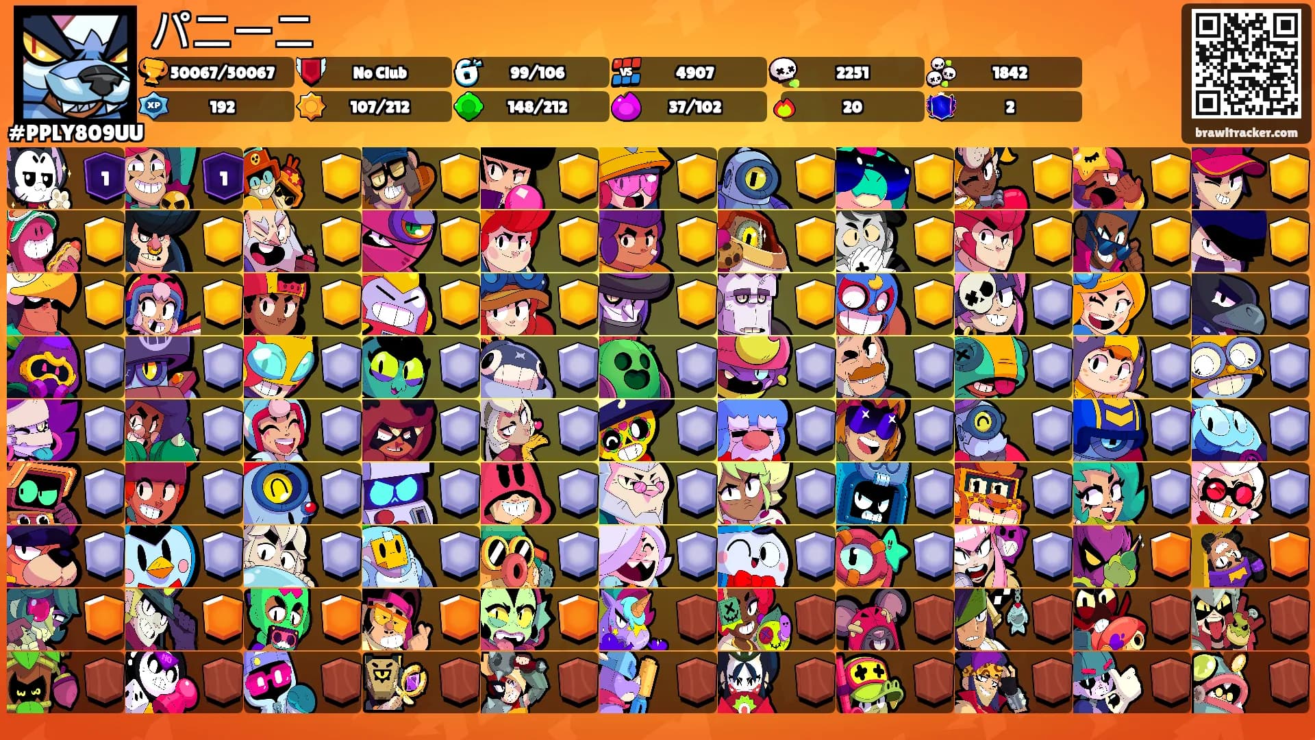 パニーニ's Ranks