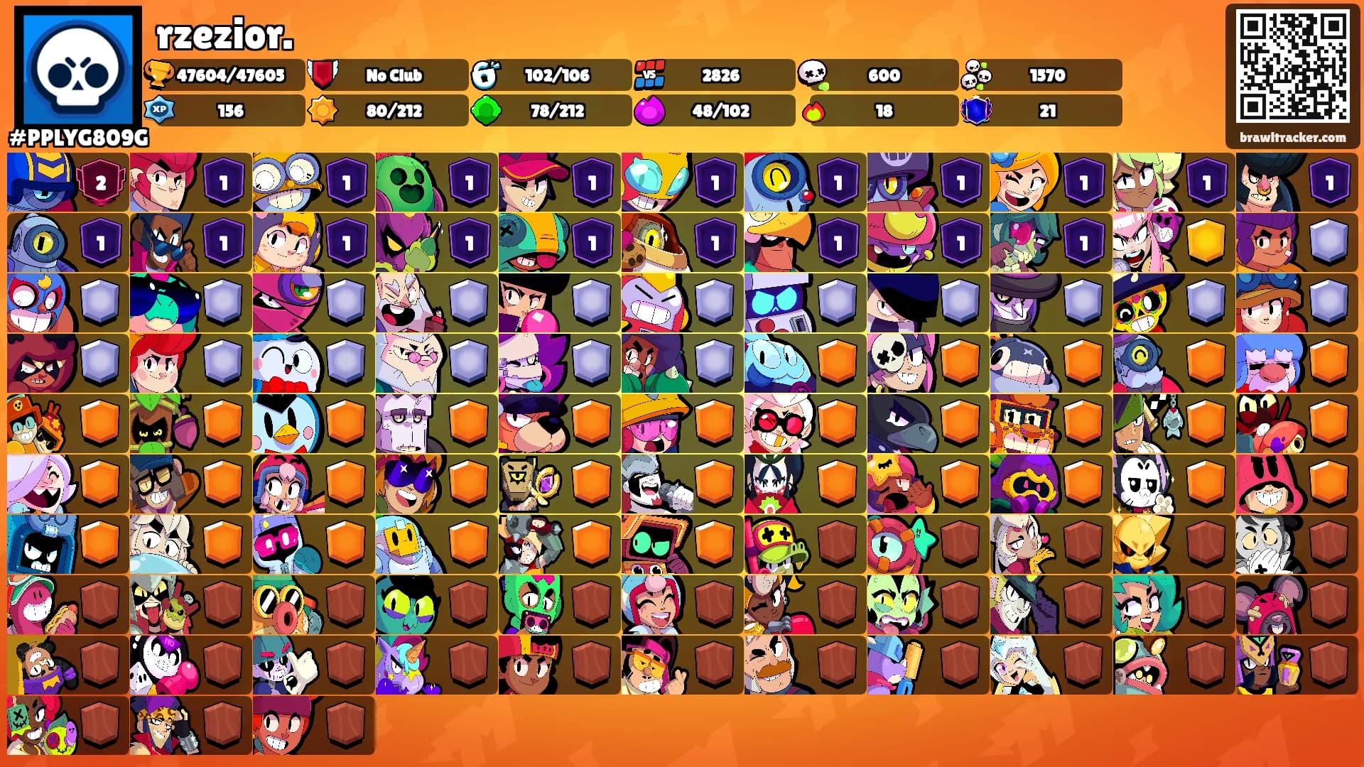 rzezior.'s Ranks