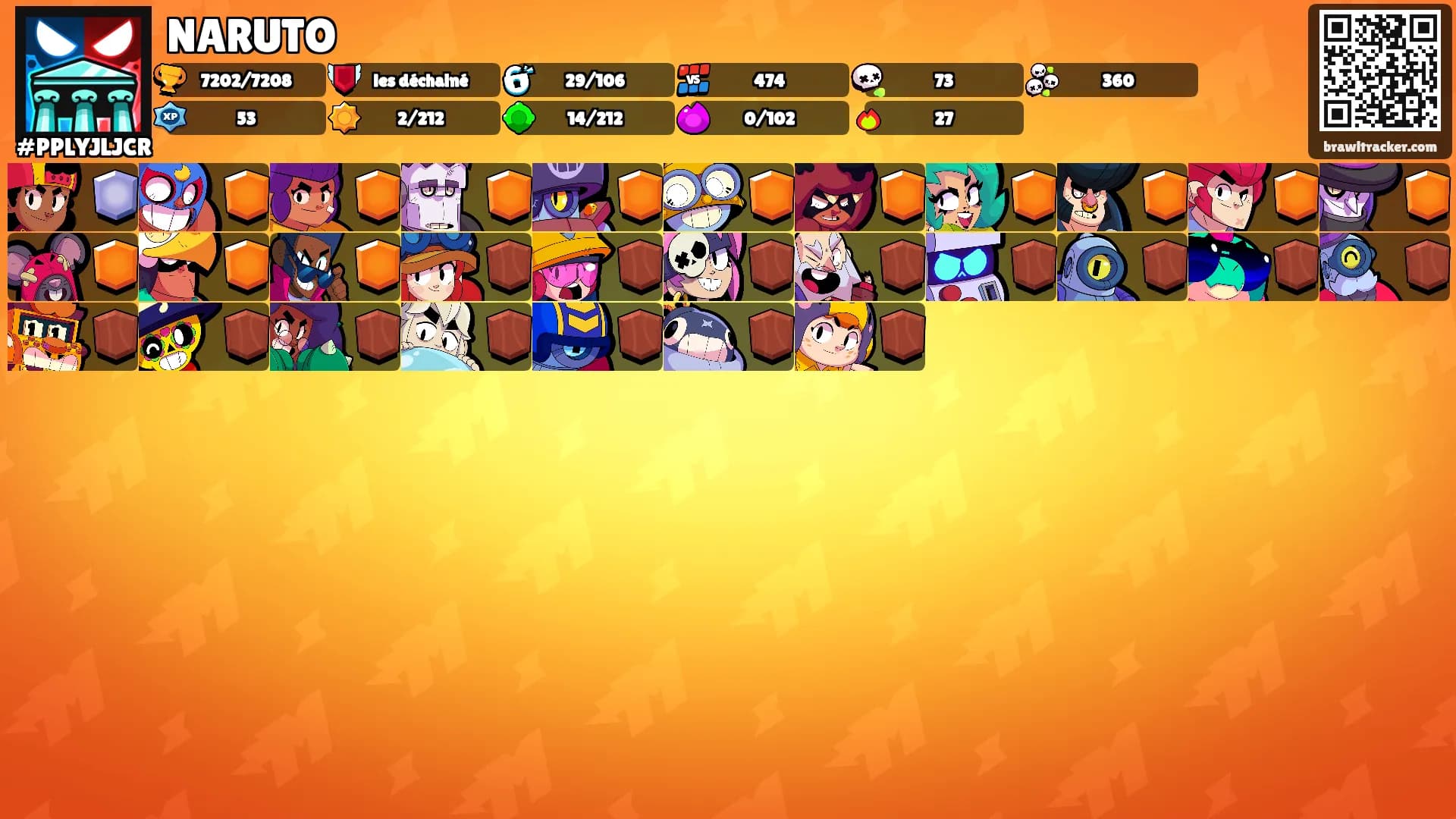 NARUTO's Ranks