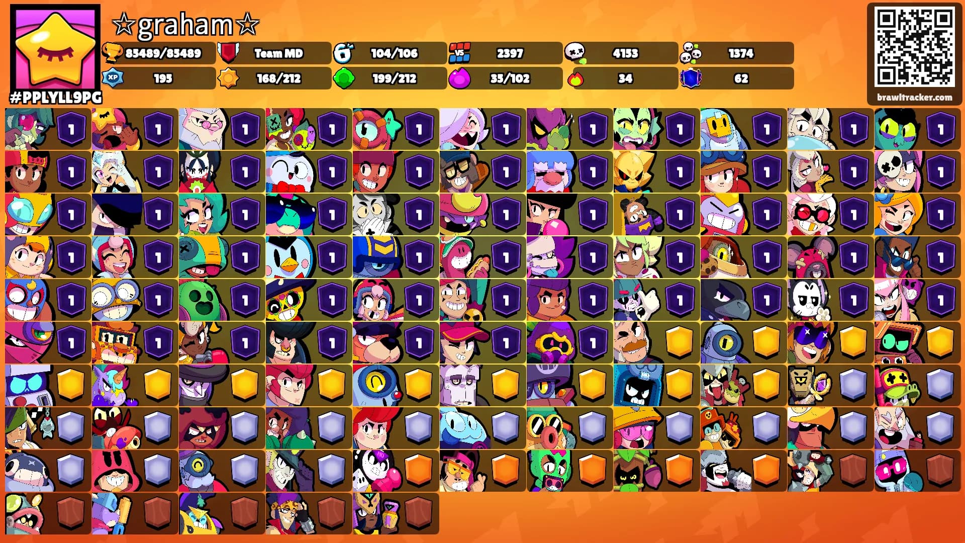 ☆𝗀𝗋𝖺𝗁𝖺𝗆☆'s Ranks