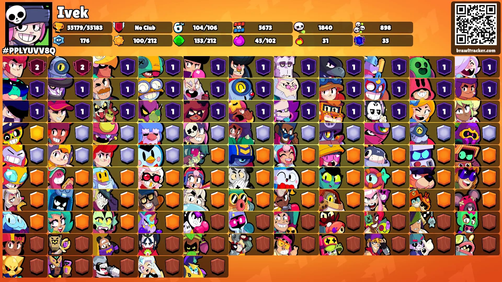 Ivek's Ranks