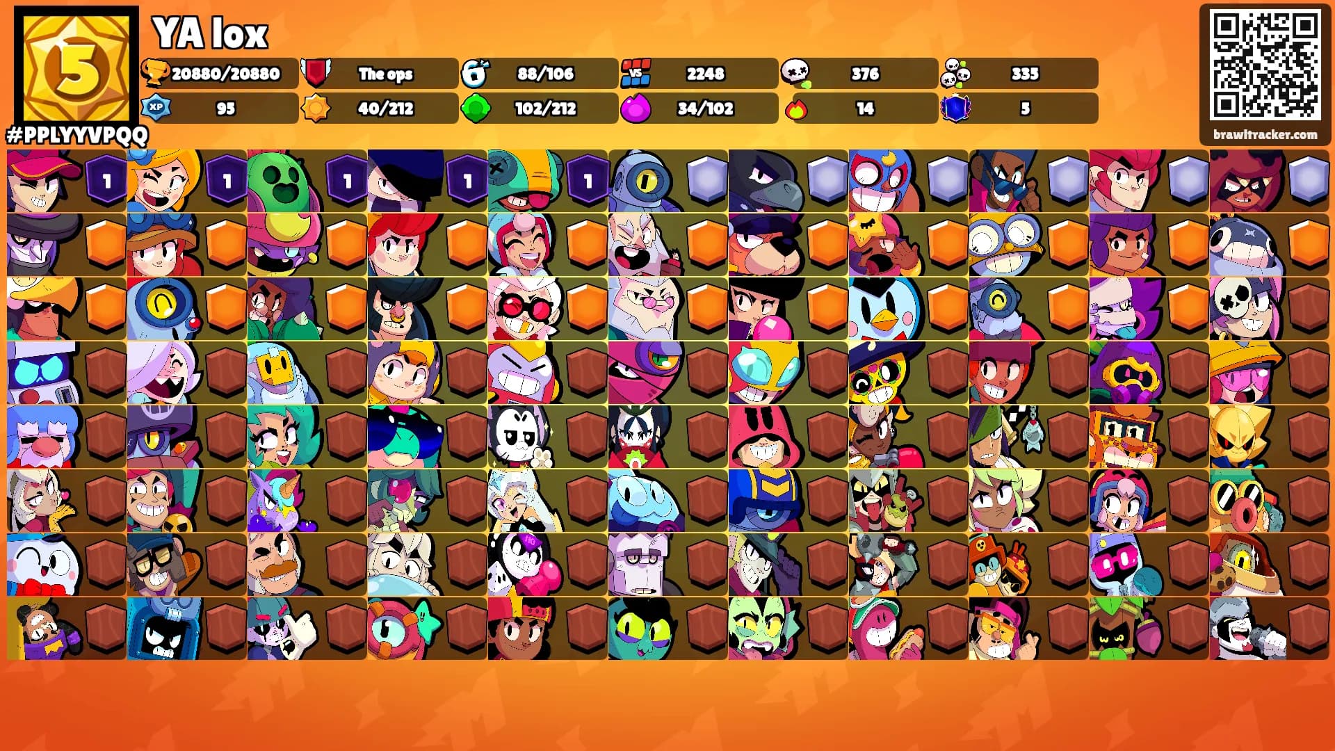 YA lox's Ranks