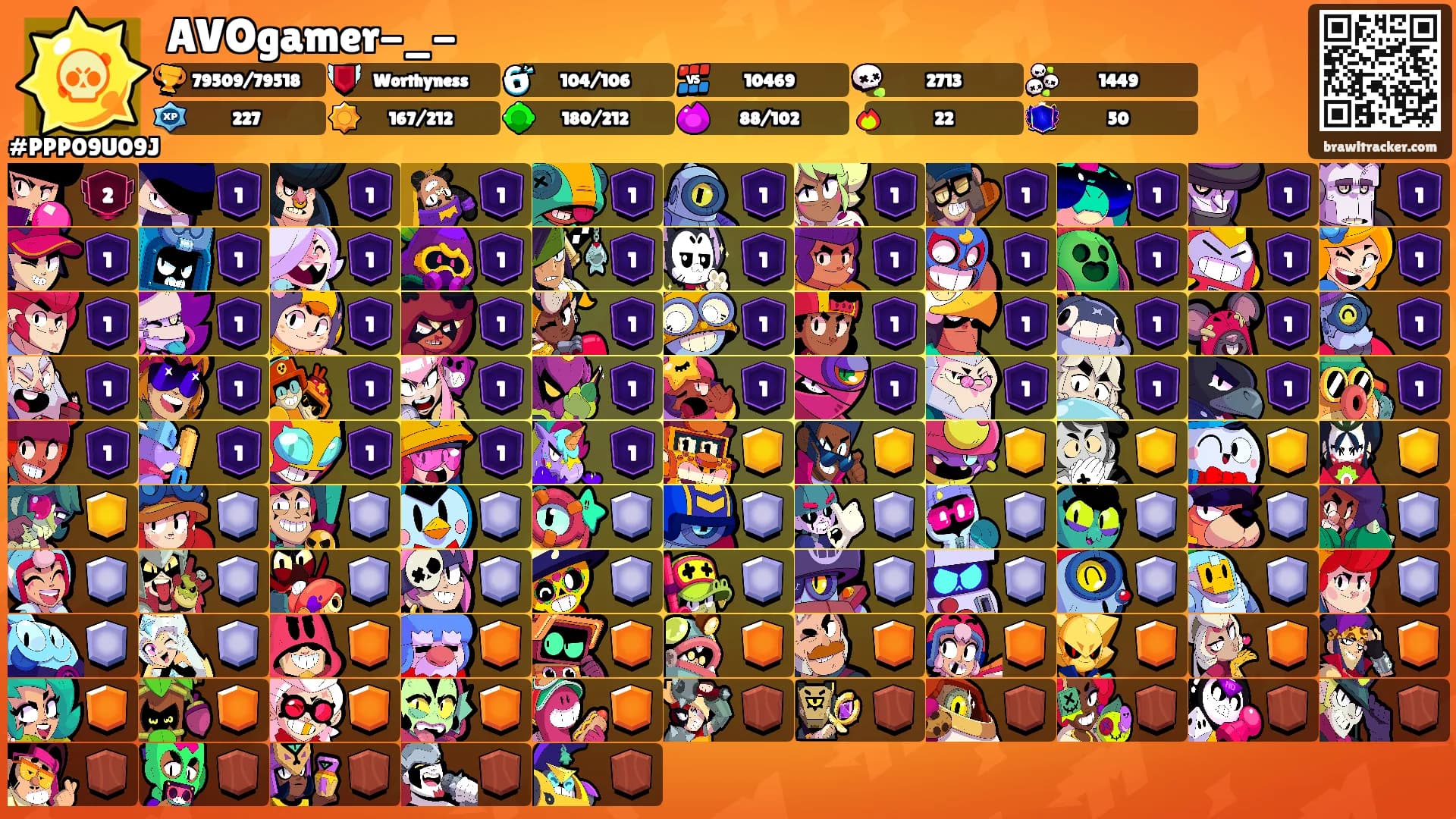 AVOgamer-_-'s Ranks