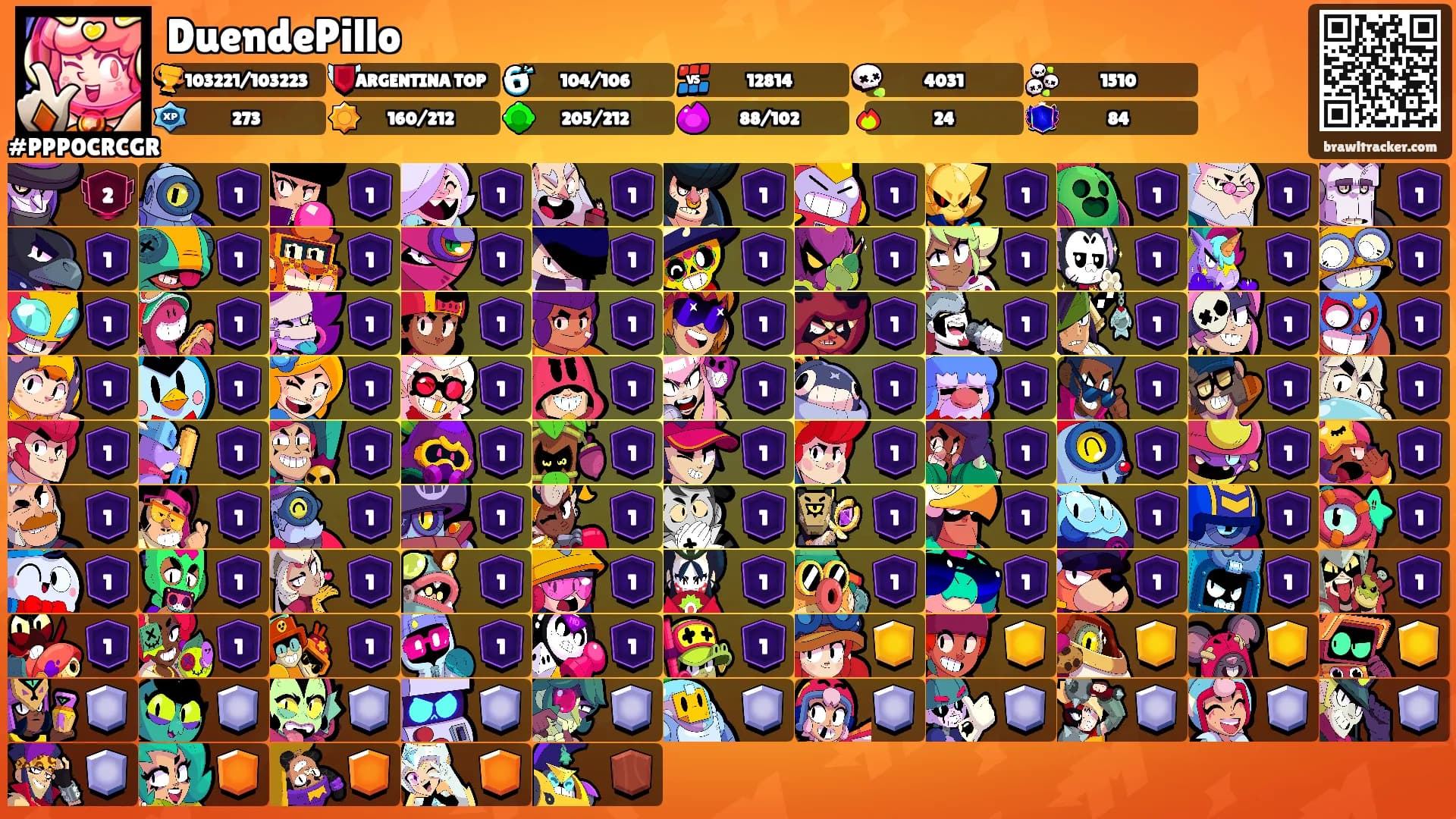 DuendePillo's Ranks