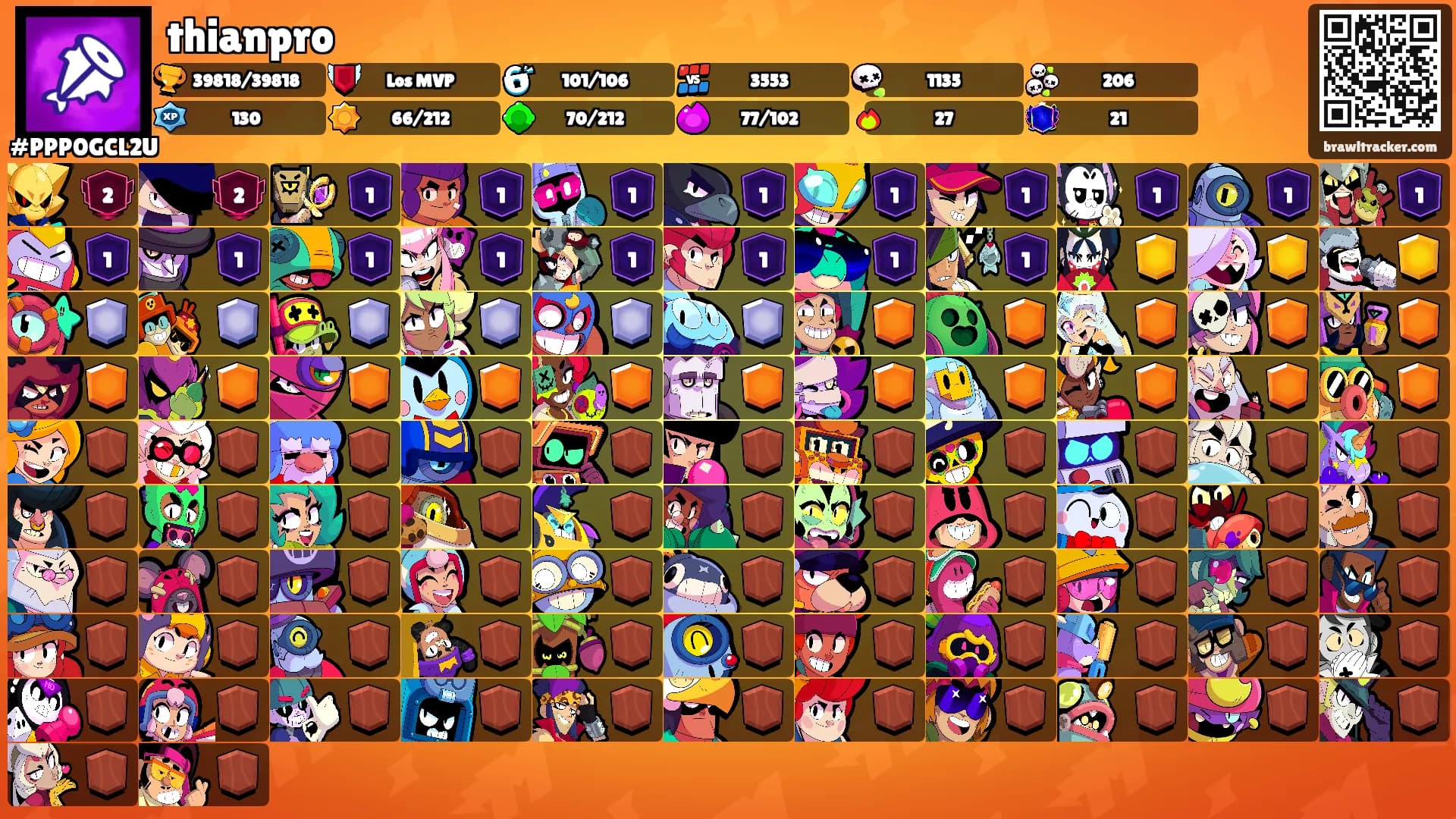 thianpro's Ranks