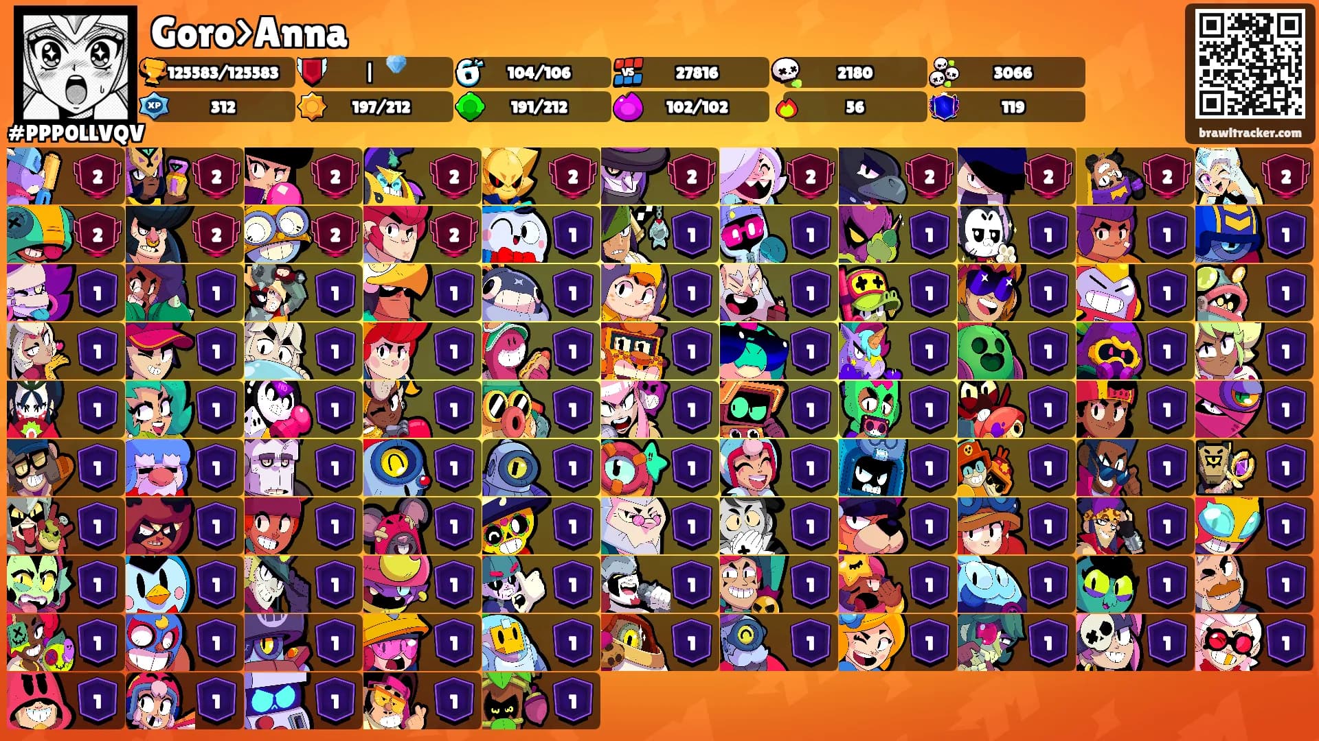 Goro>Anna's Ranks