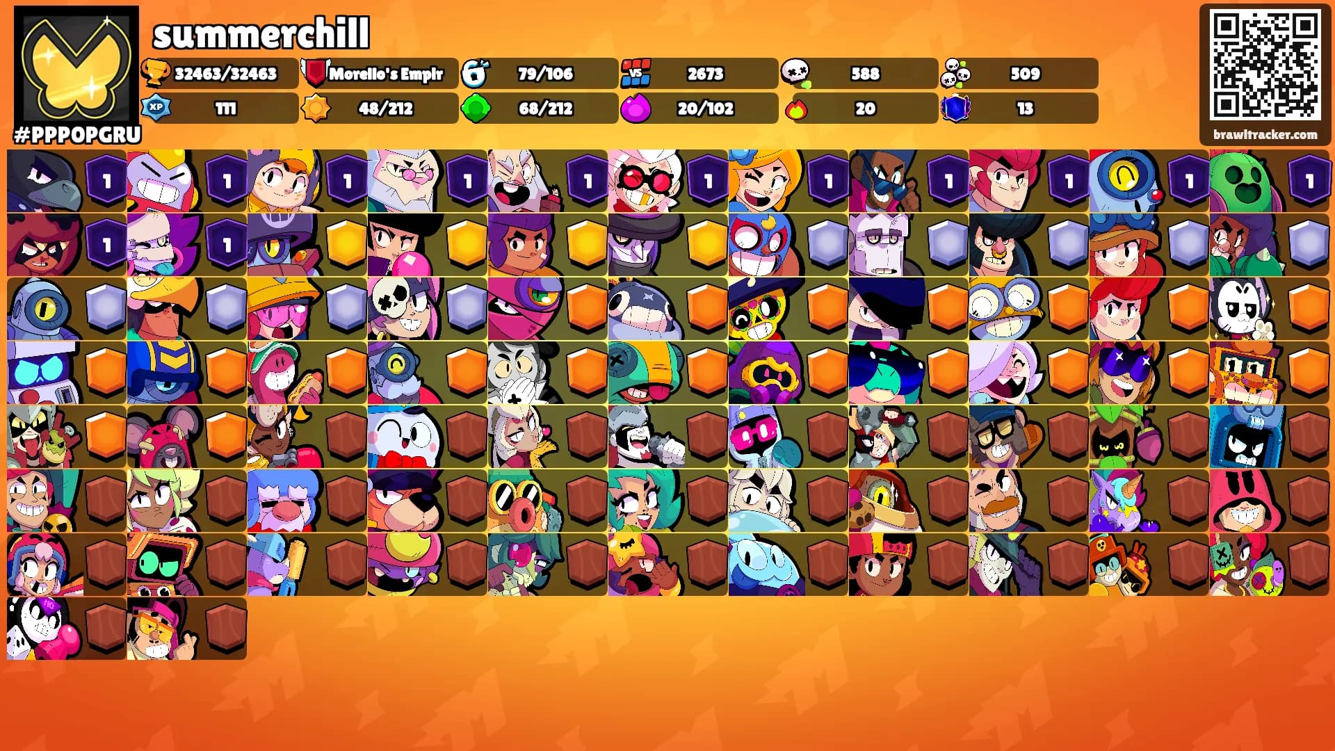summerchill's Ranks