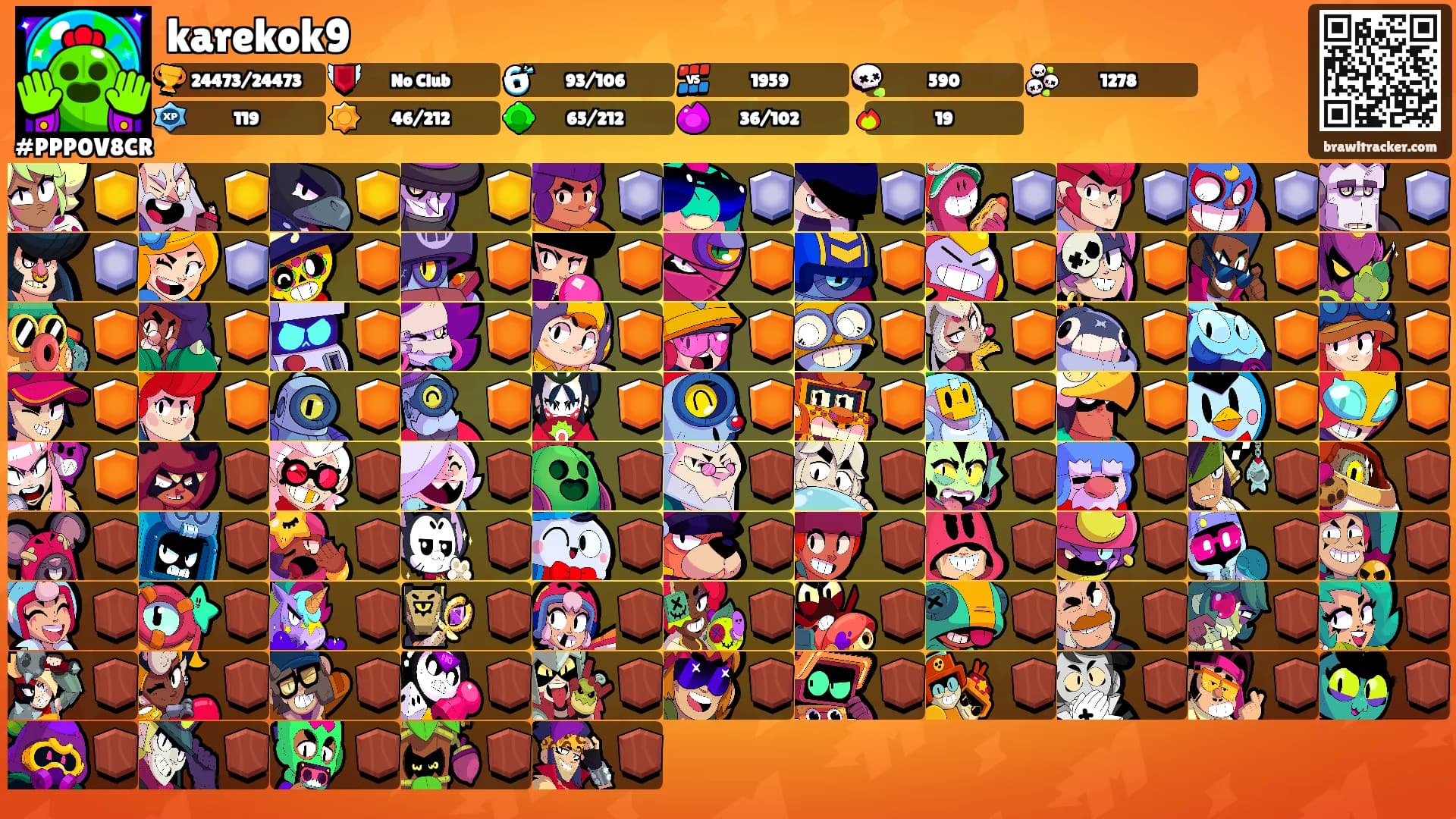 karekok9's Ranks