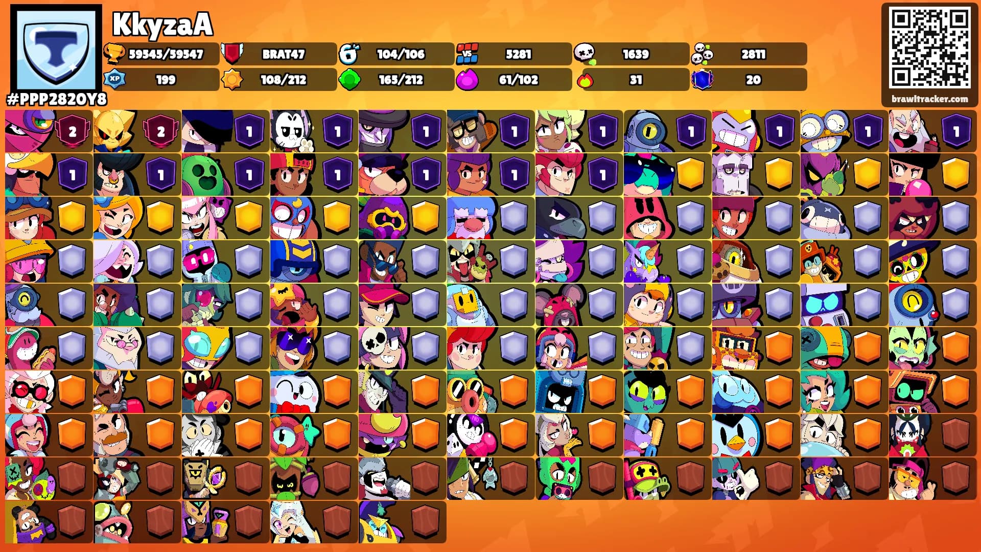 KkyzaA's Ranks