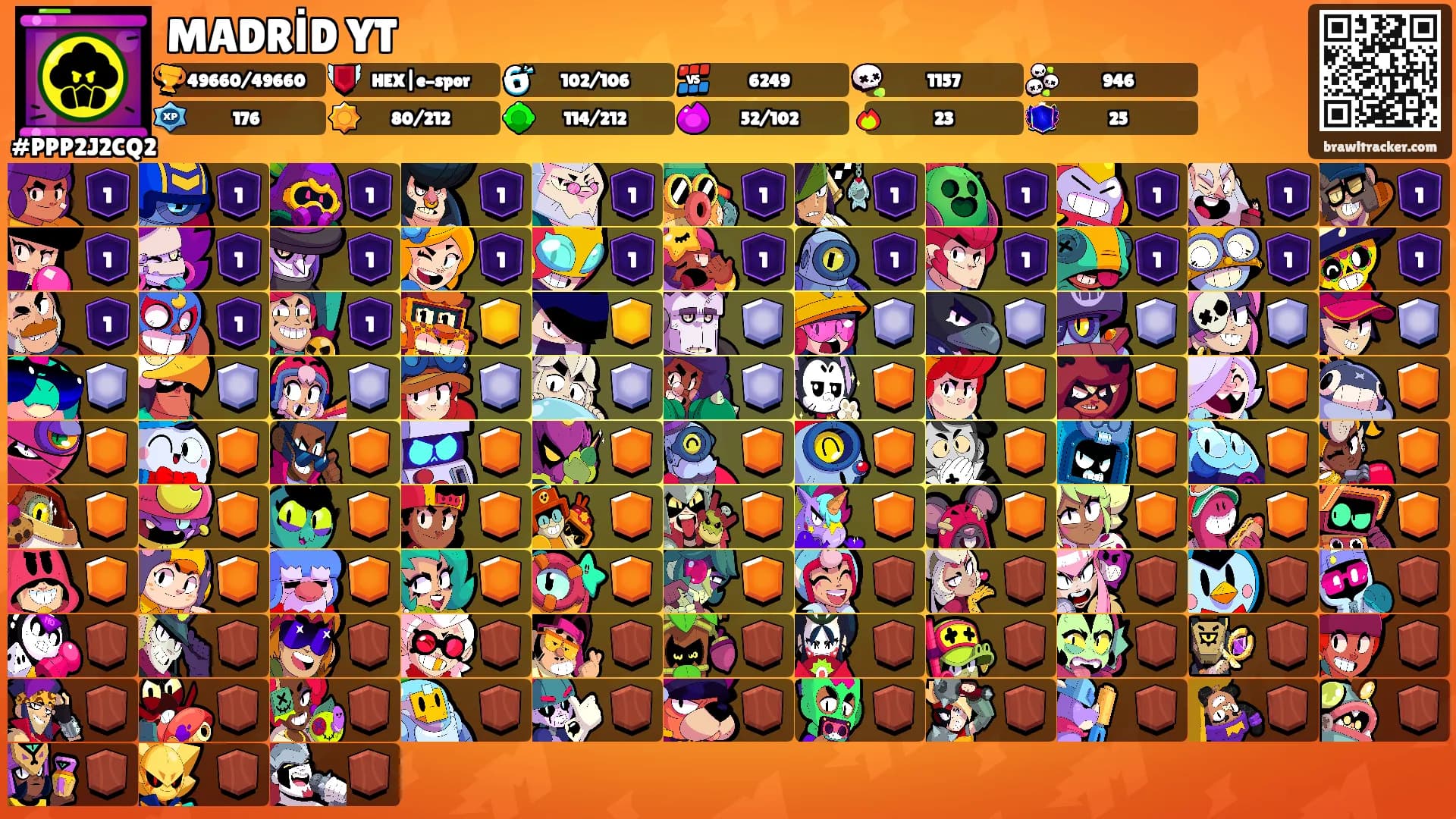 MADRİD YT's Ranks