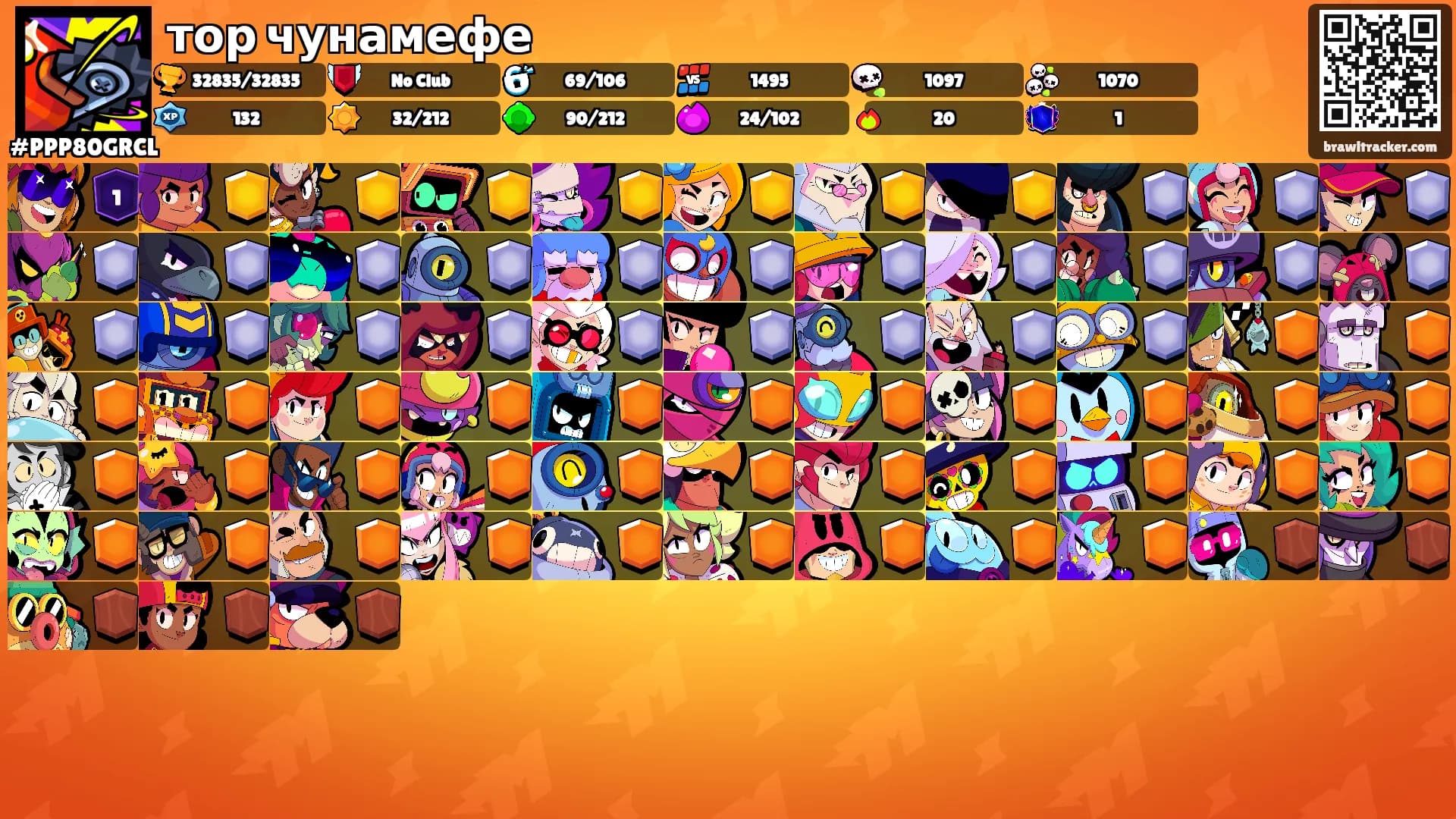 тор чунамефе's Ranks