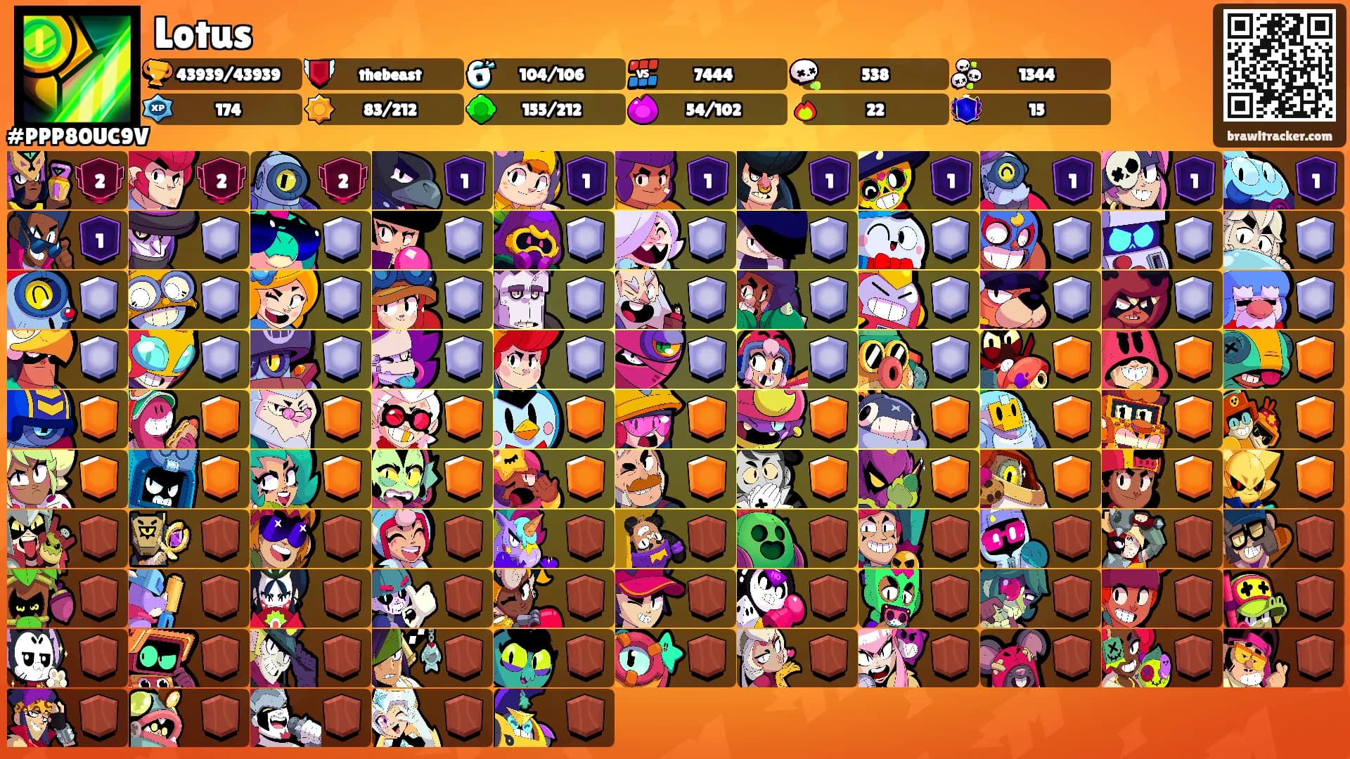 Lotus's Ranks