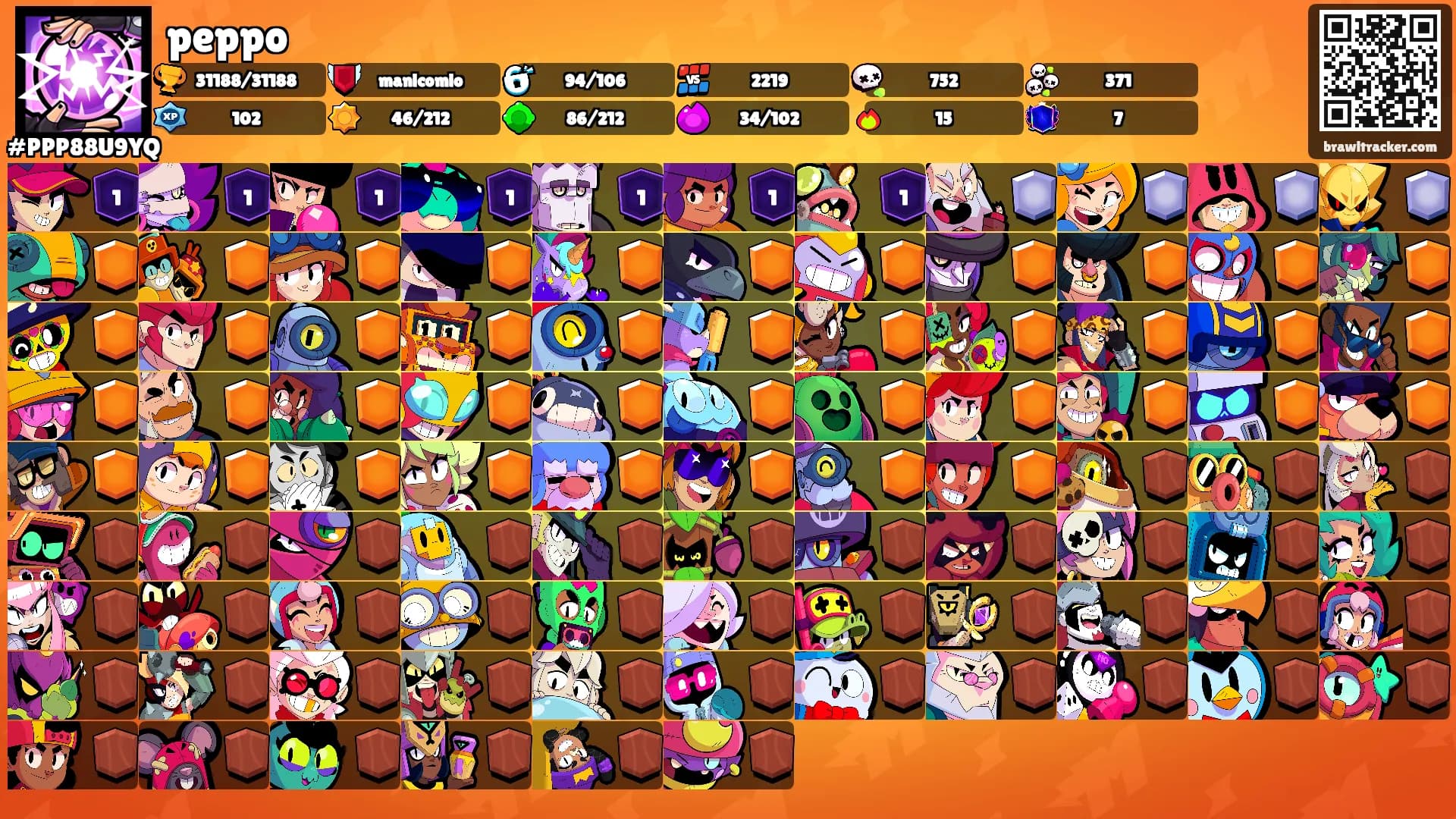 peppo's Ranks