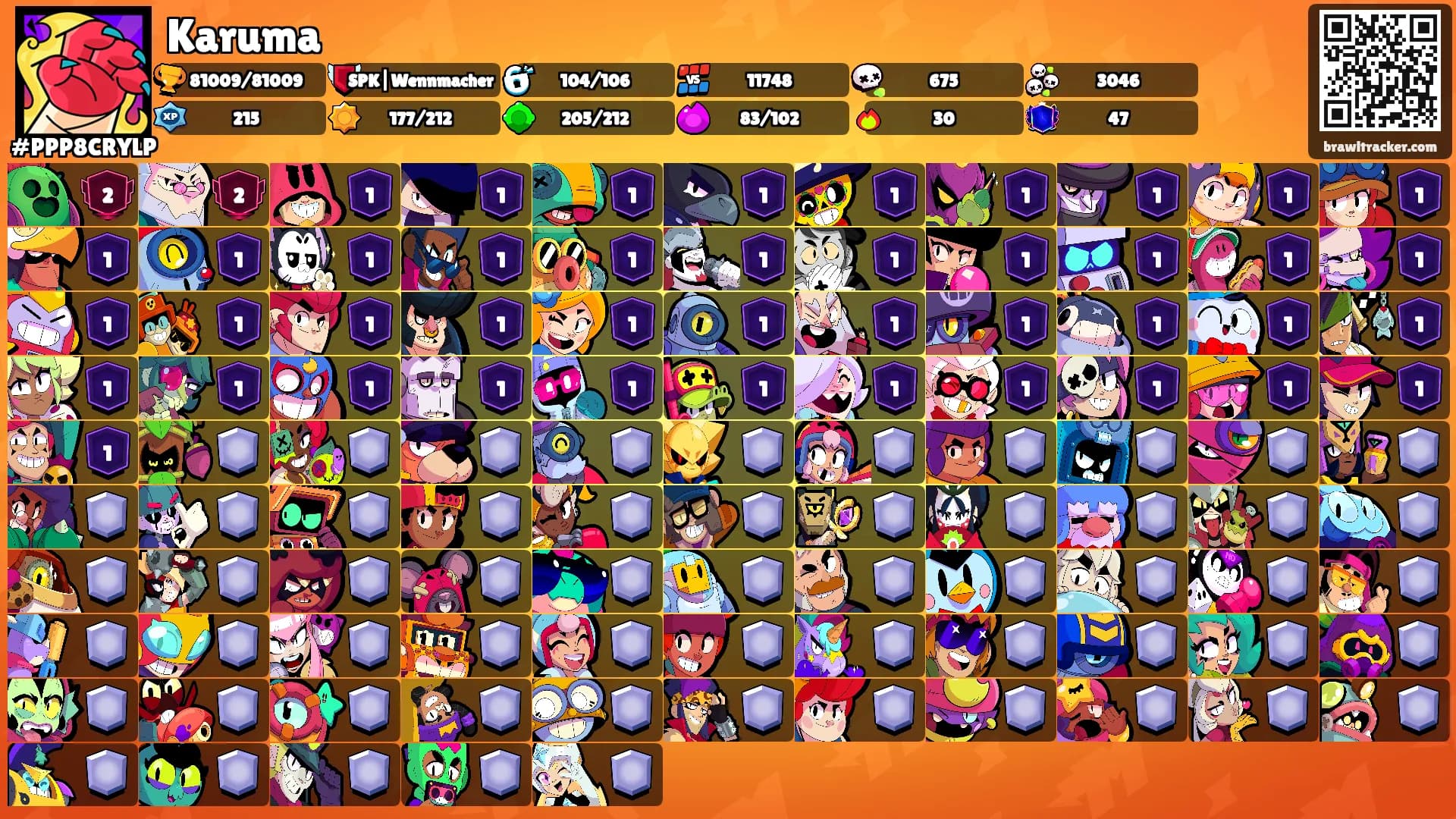 Karuma's Ranks