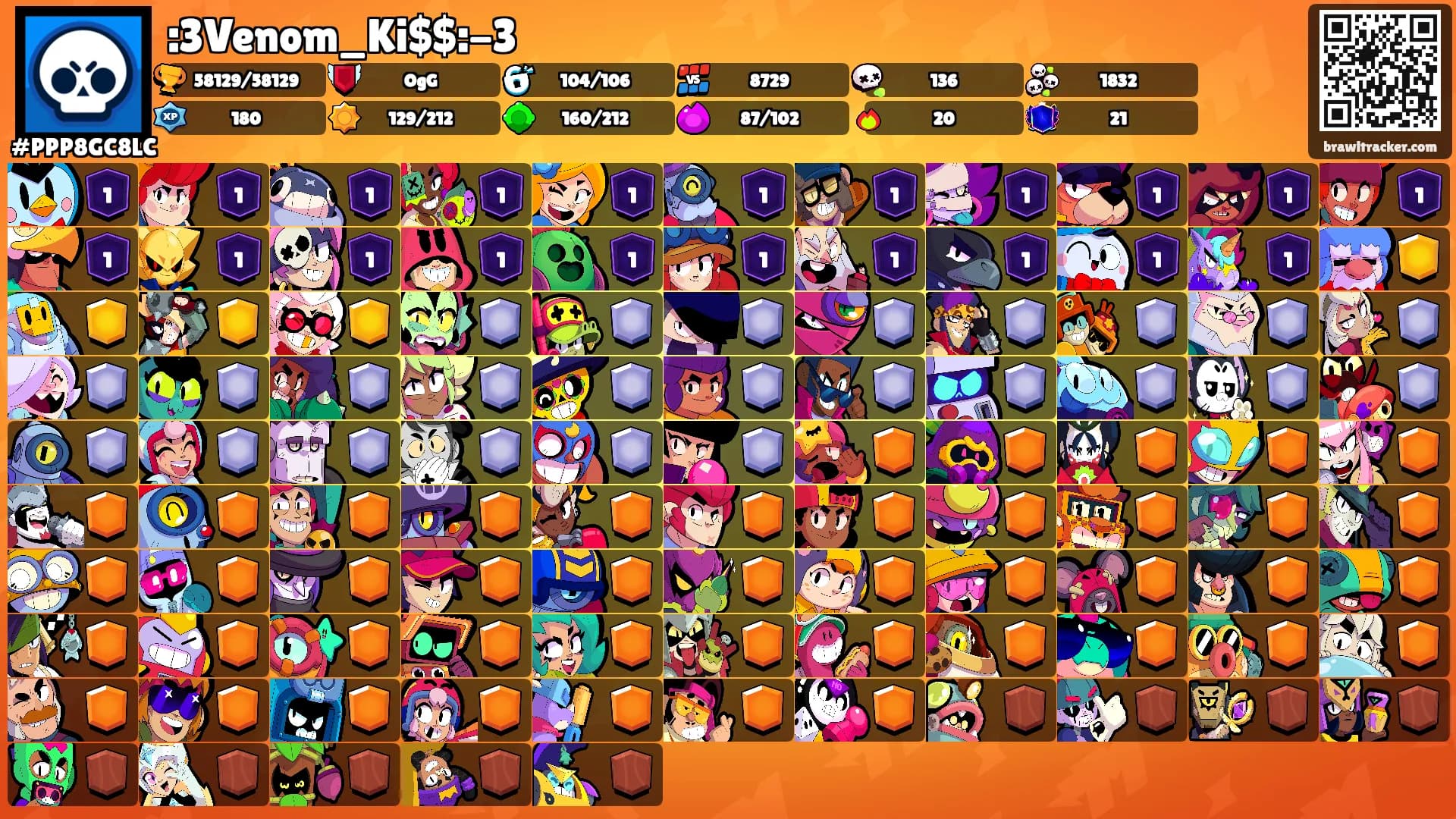 :3Venom_Ki$$:-3's Ranks