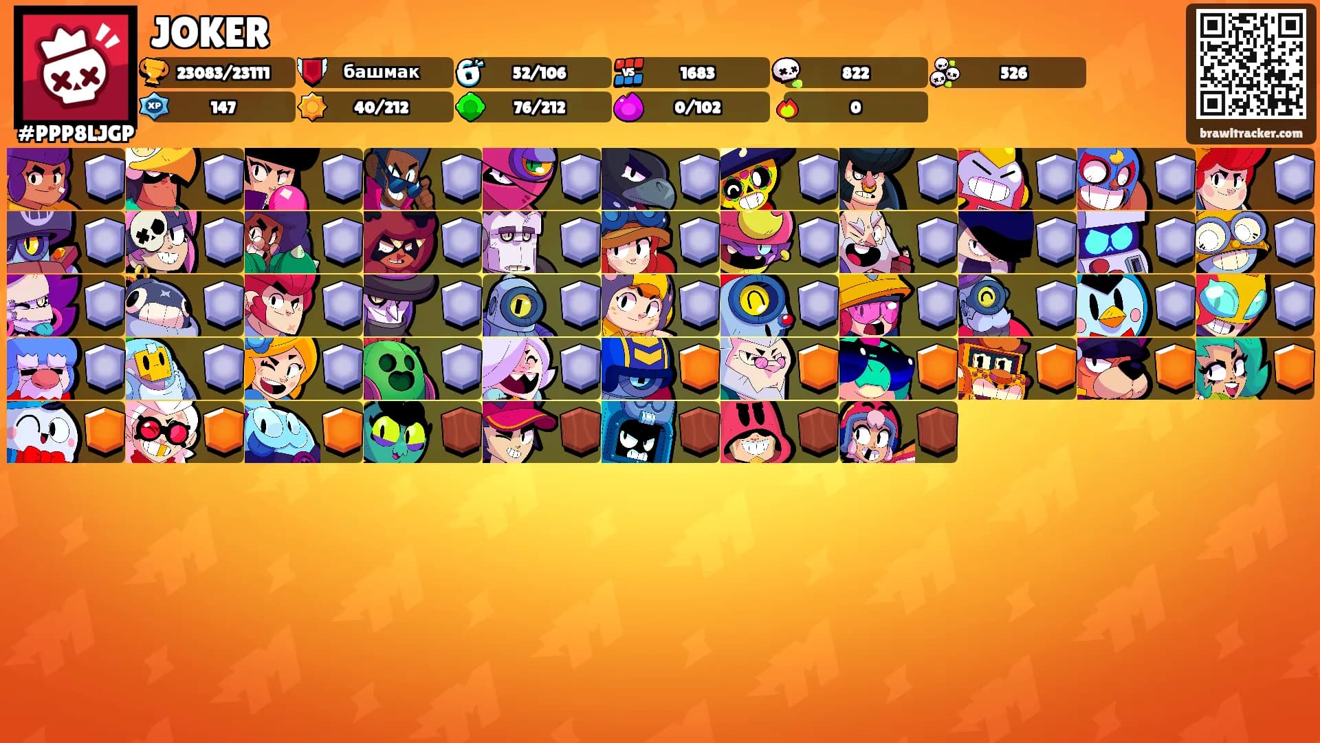JOKER's Ranks