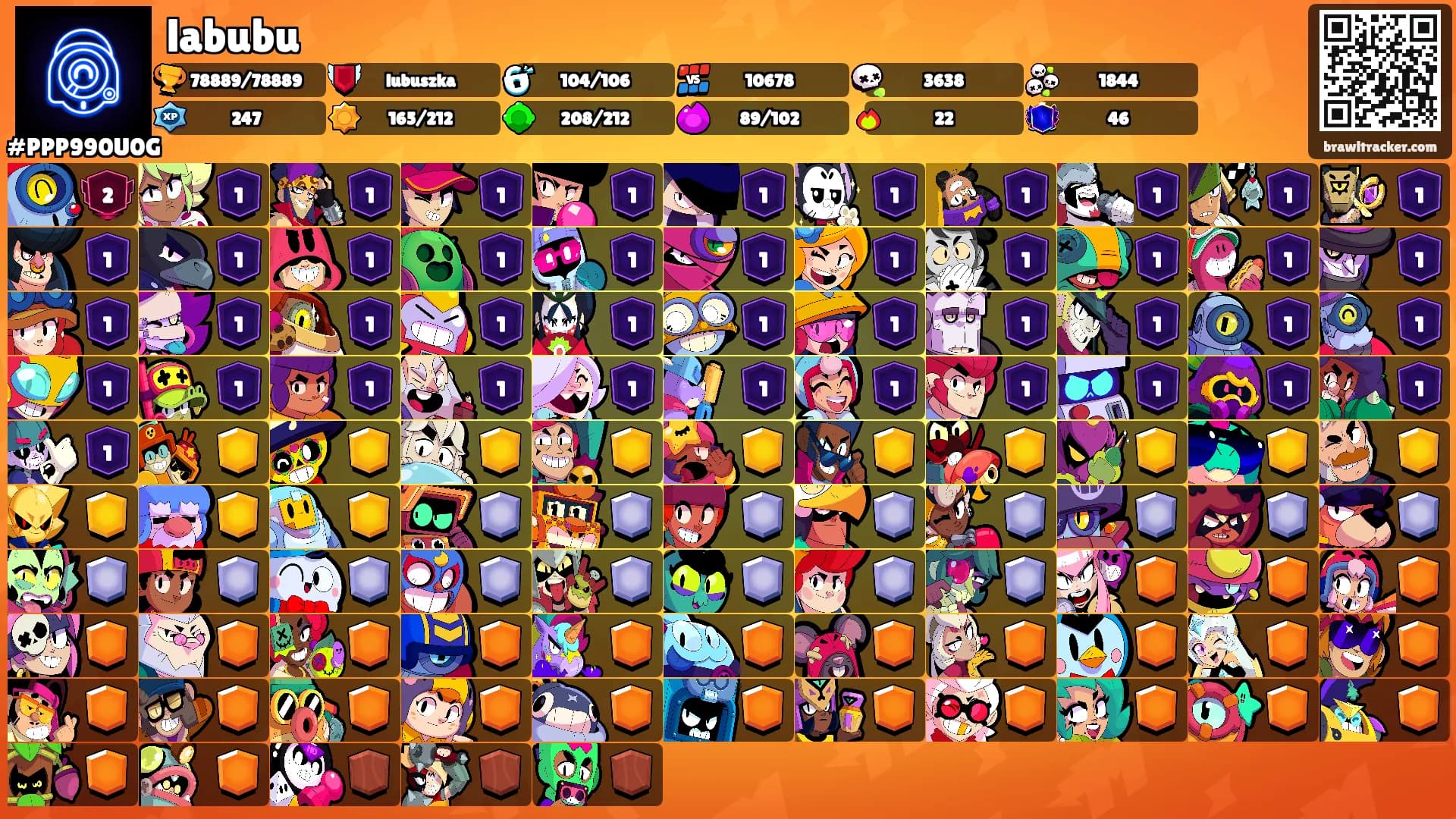 labubu's Ranks