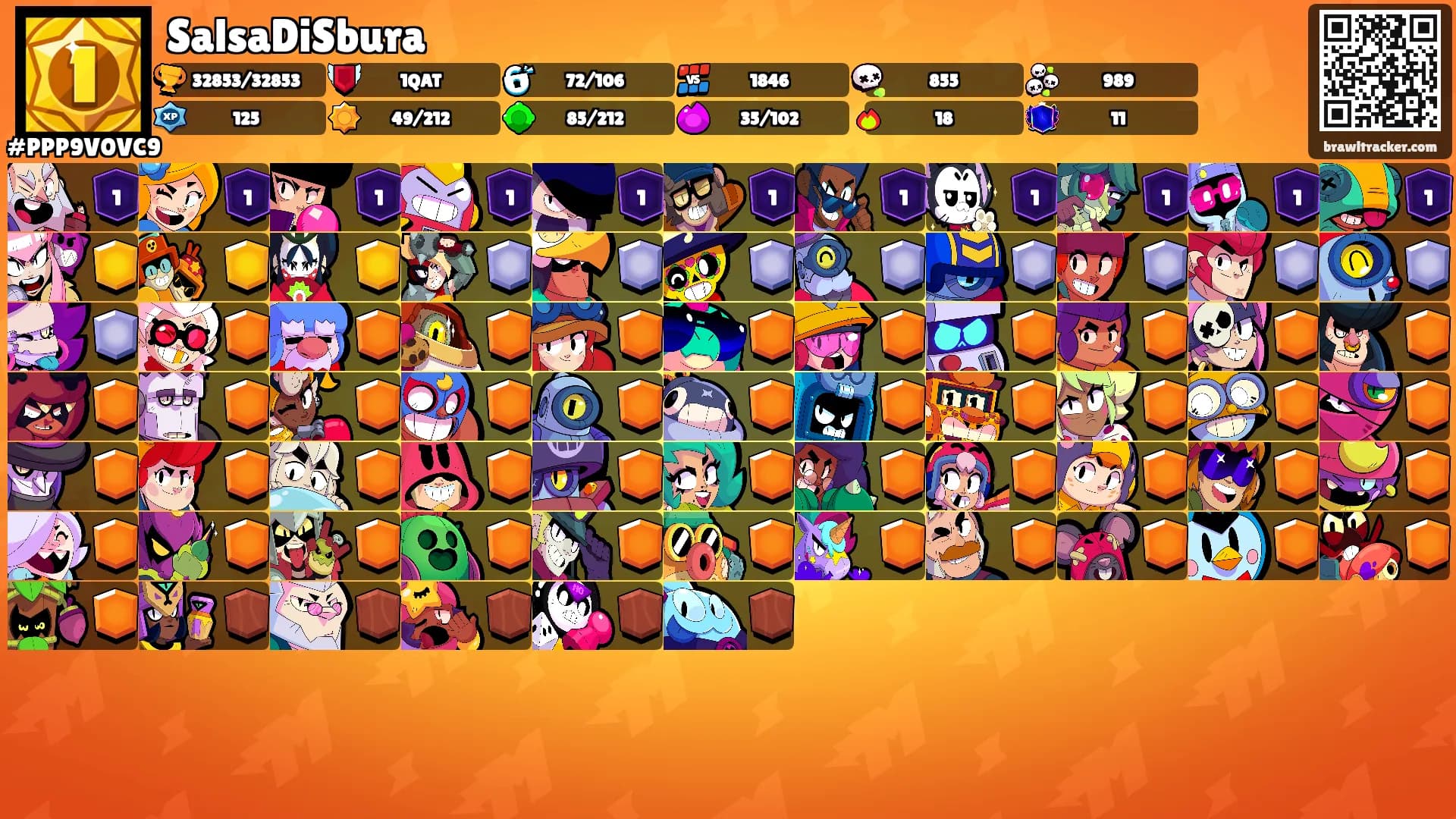 SalsaDiSbura's Ranks