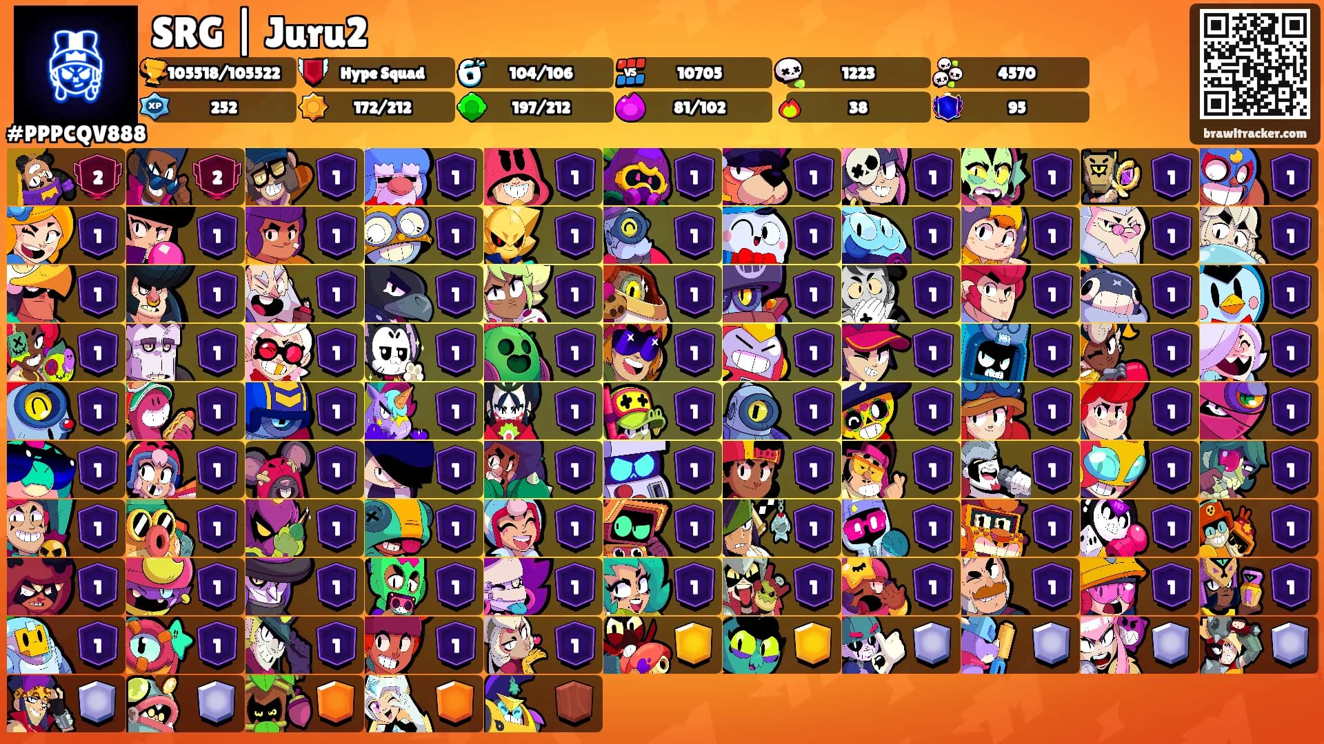 SRG | Juru2's Ranks