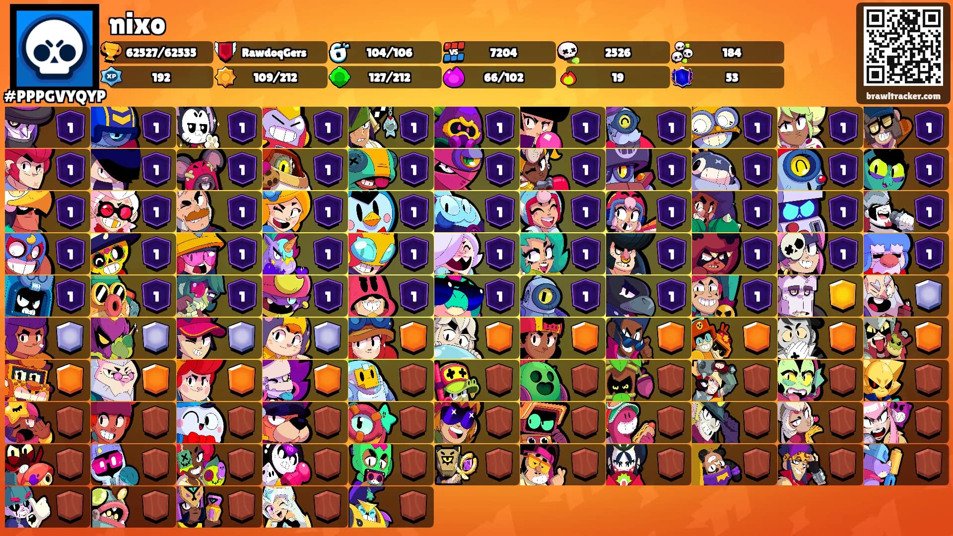 nixo's Ranks