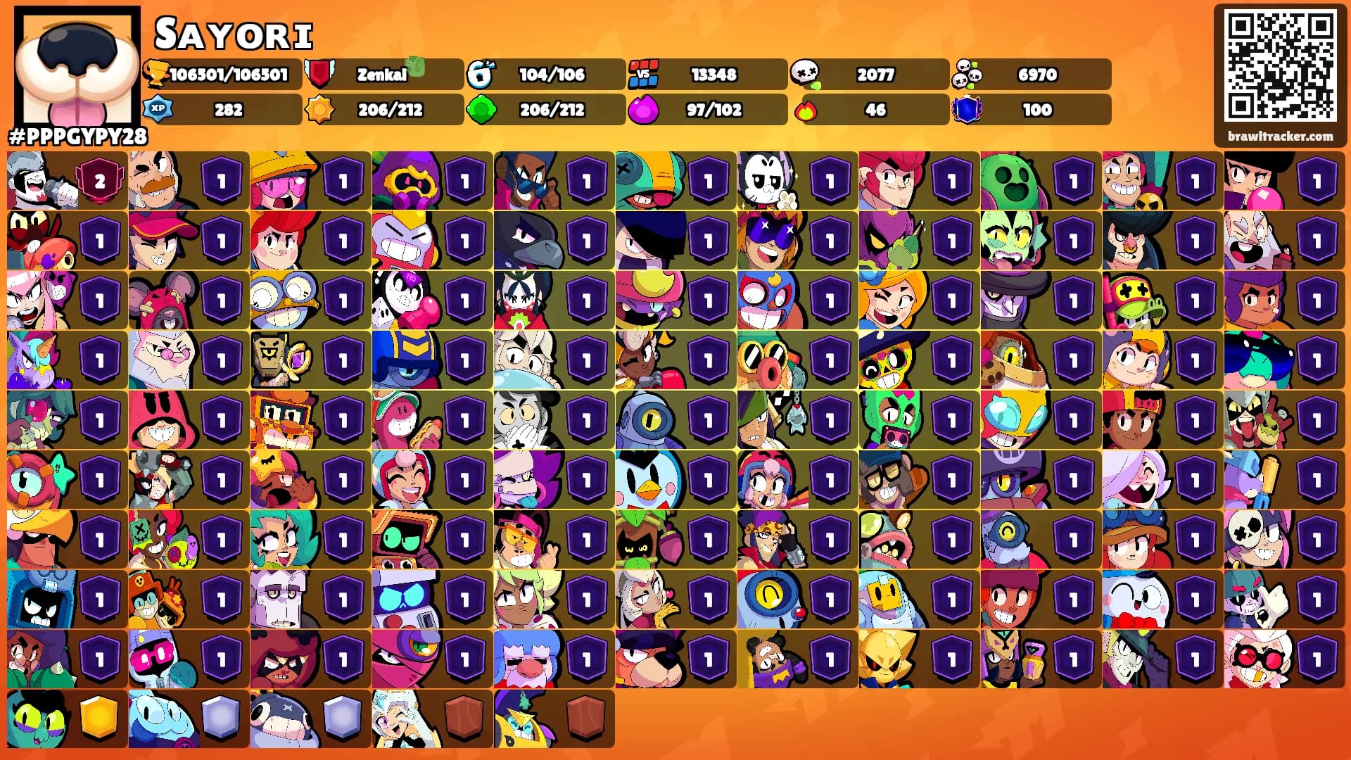 Sᴀʏᴏʀɪ's Ranks
