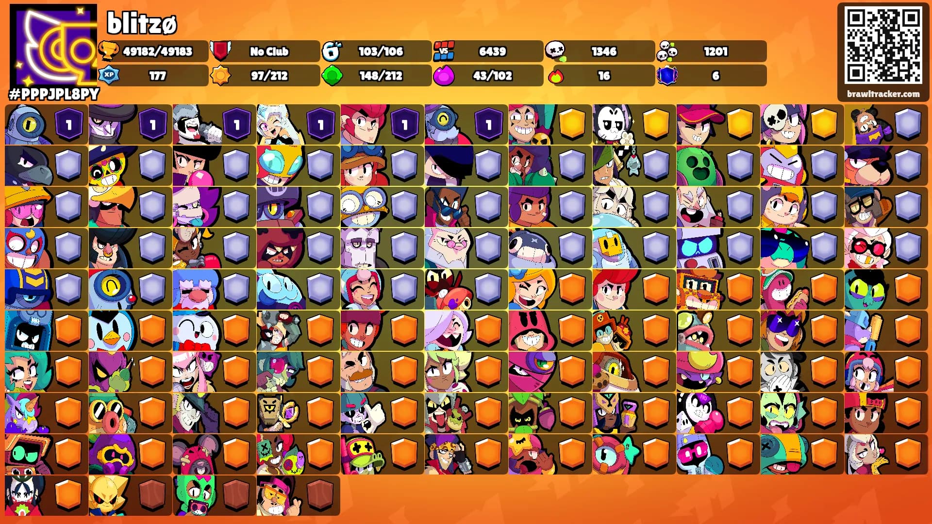 blitzø's Ranks