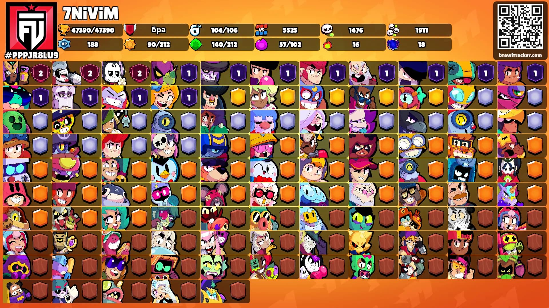 7NiViM's Ranks