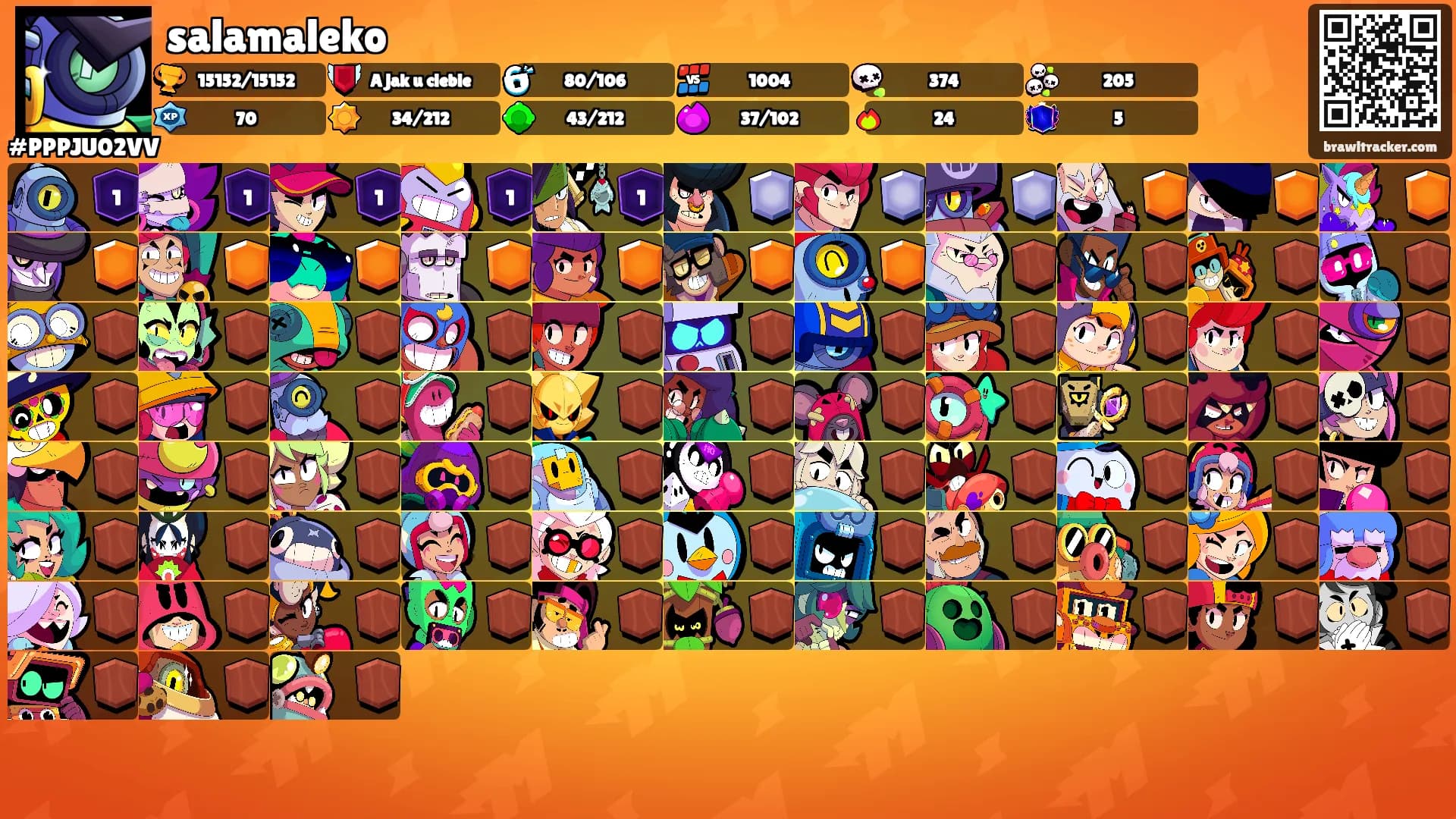 salamaleko's Ranks
