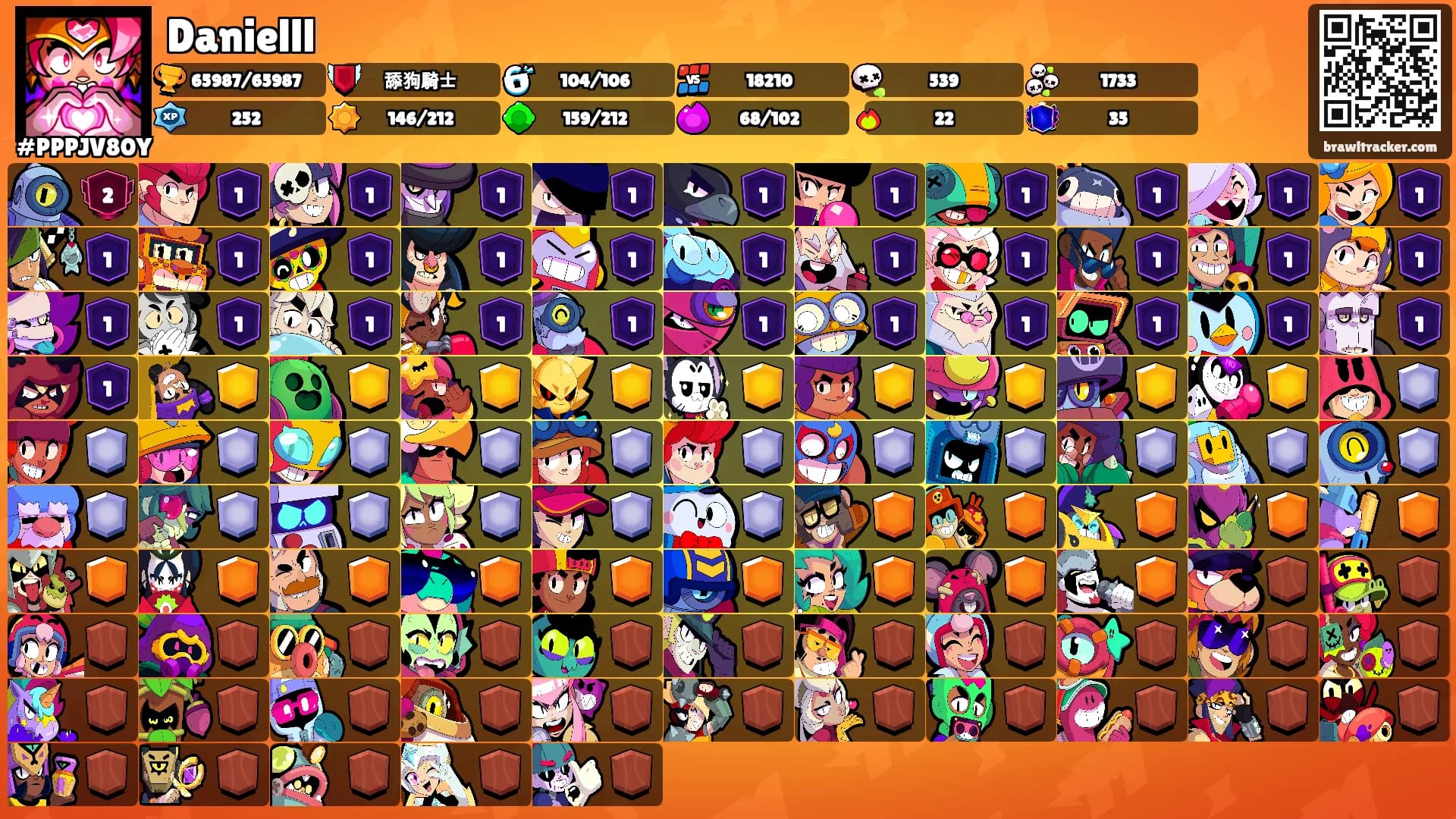Danielll's Ranks