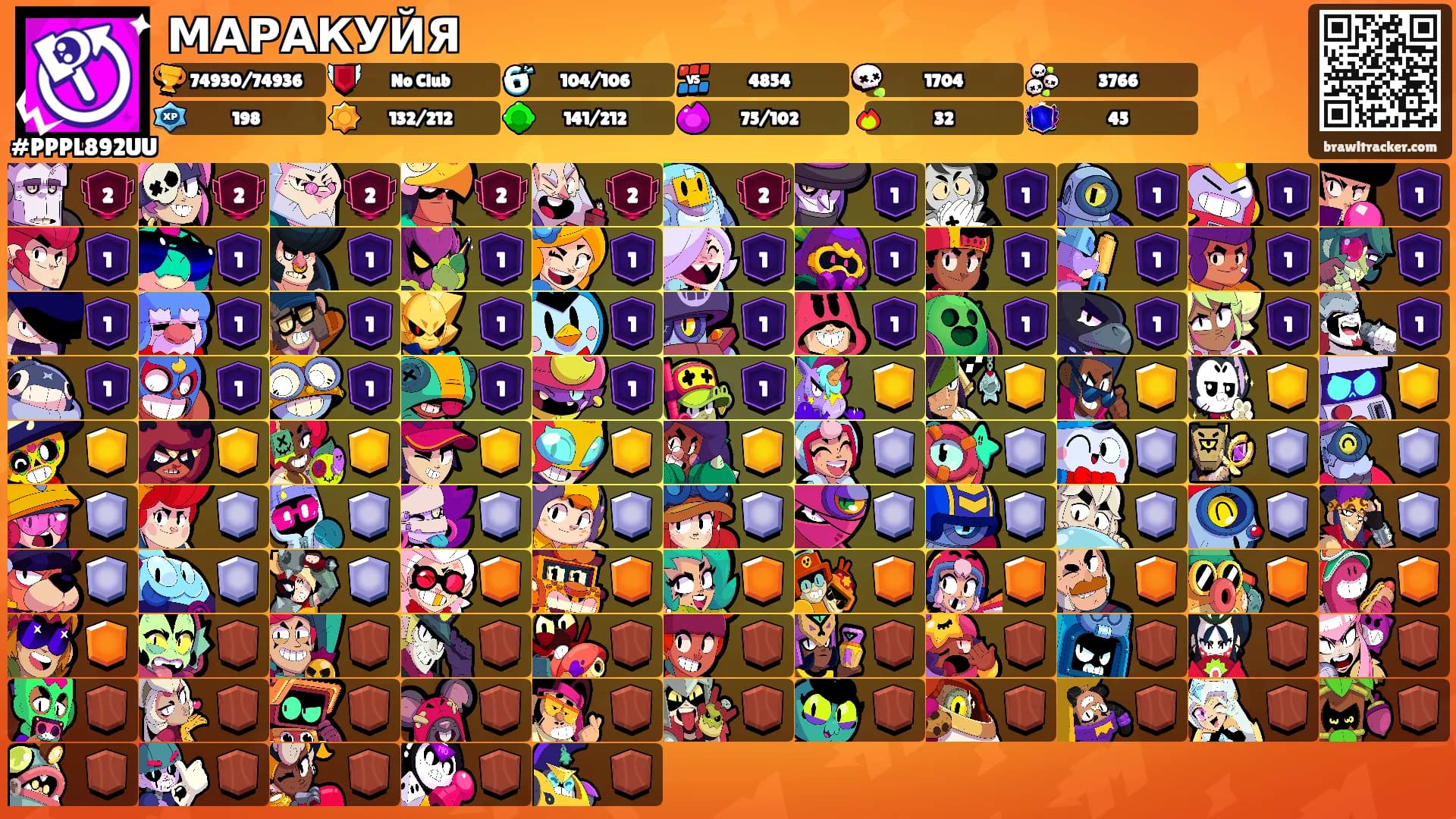 МАРАКУЙЯ's Ranks