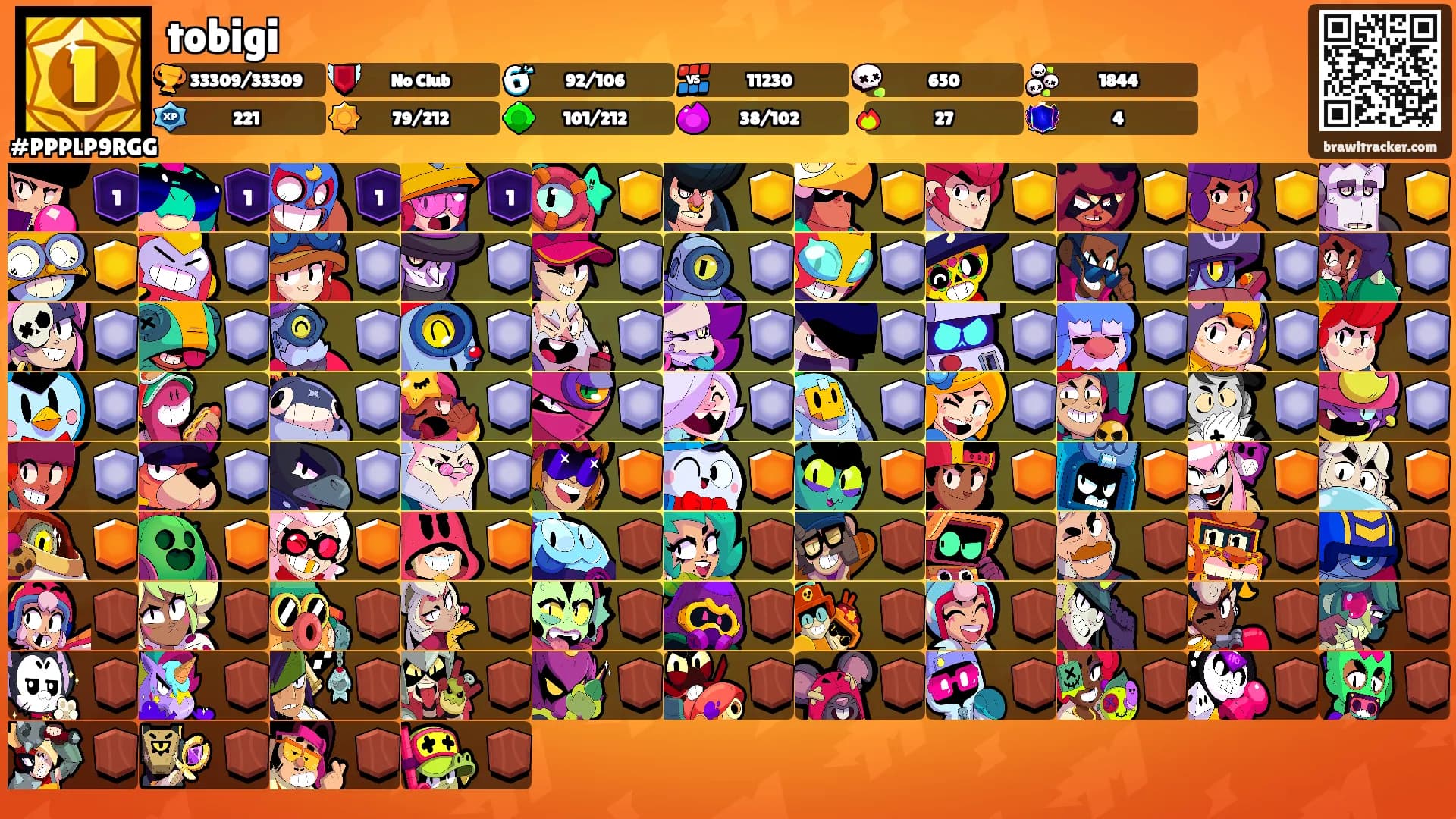 tobigi's Ranks