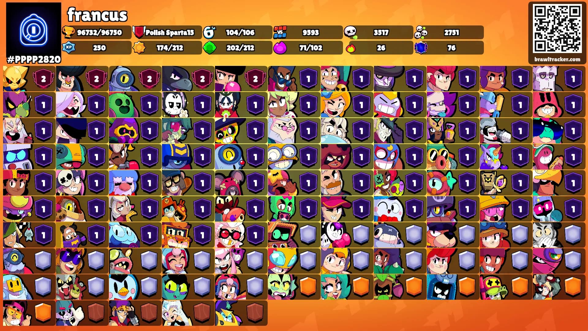 francus's Ranks