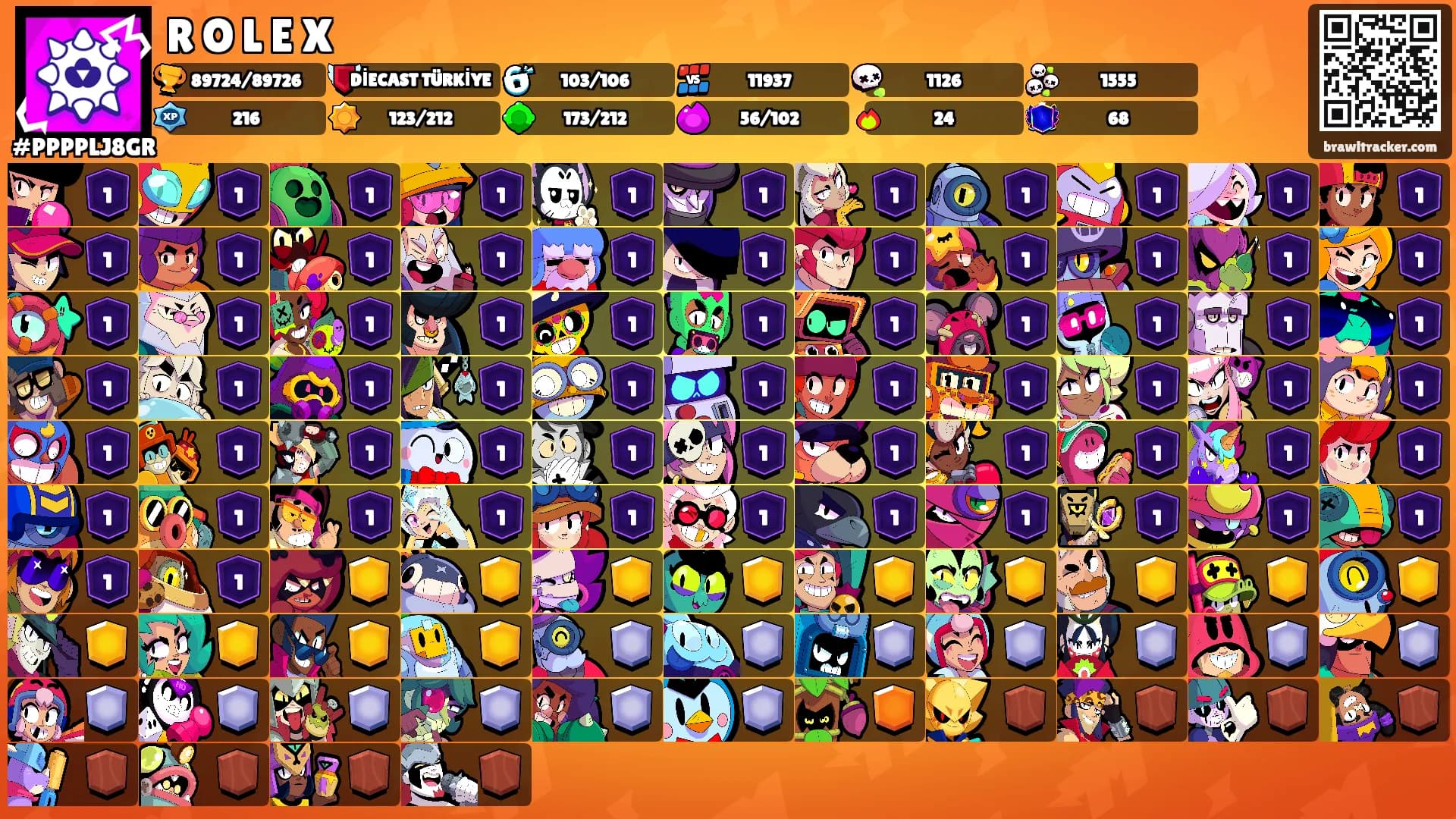 R O L E X's Ranks